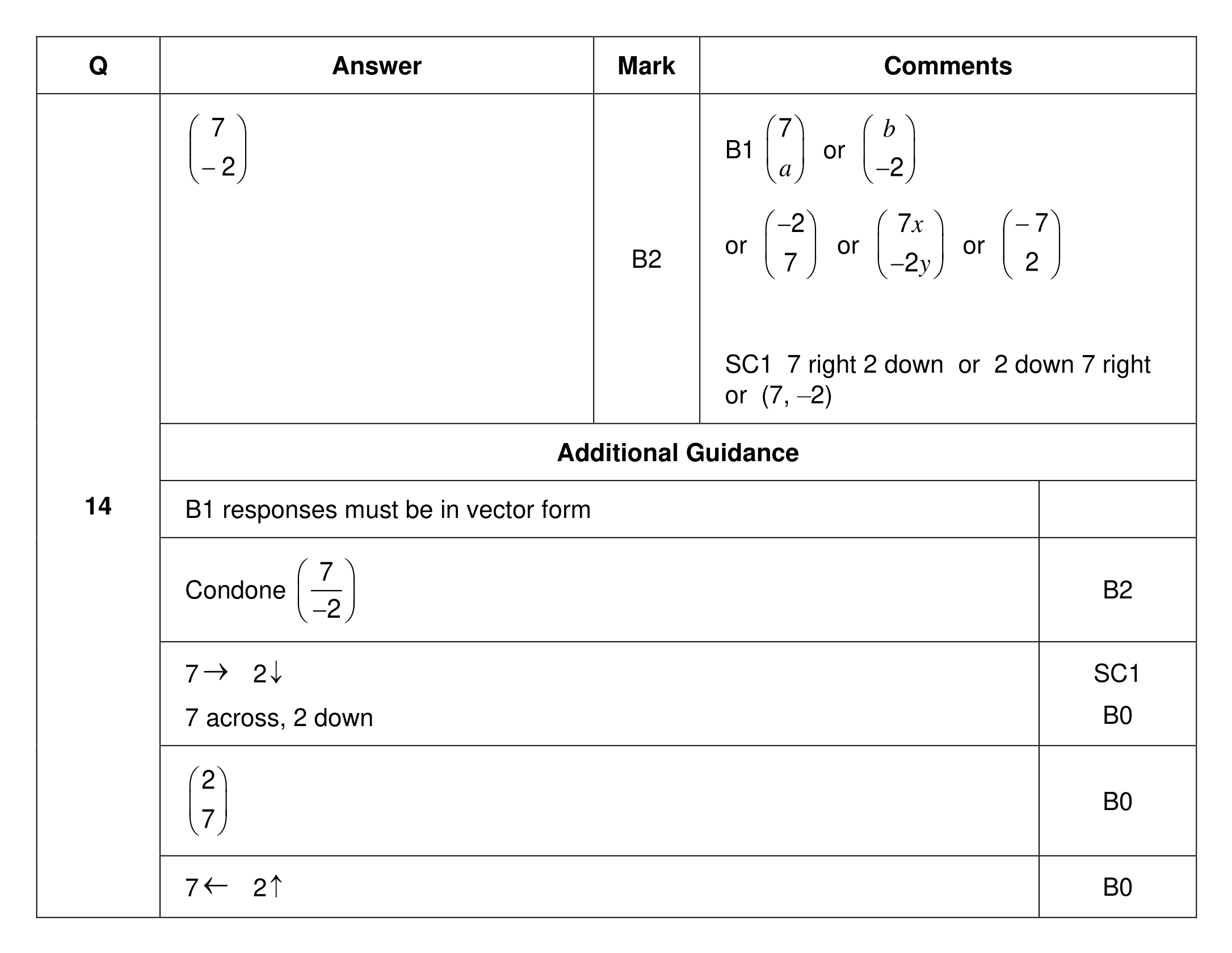 Mark scheme for Q14