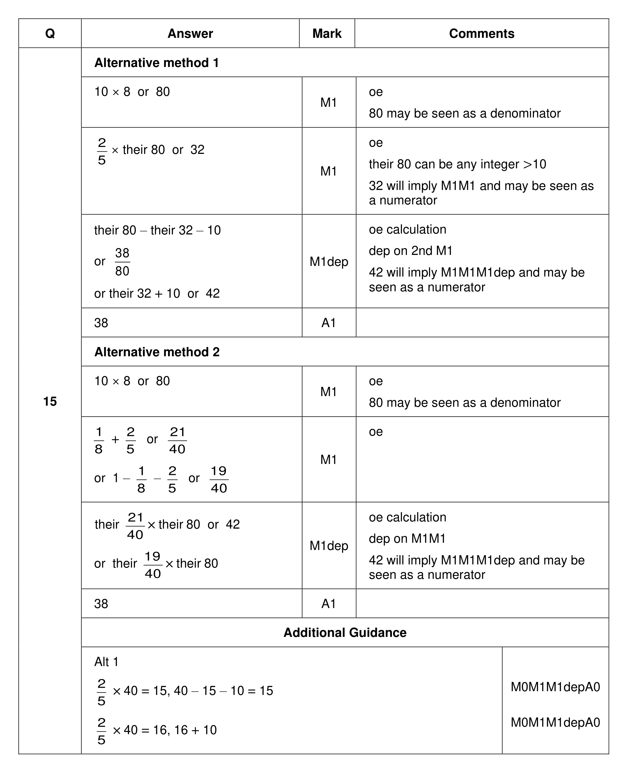 Mark scheme for Q15