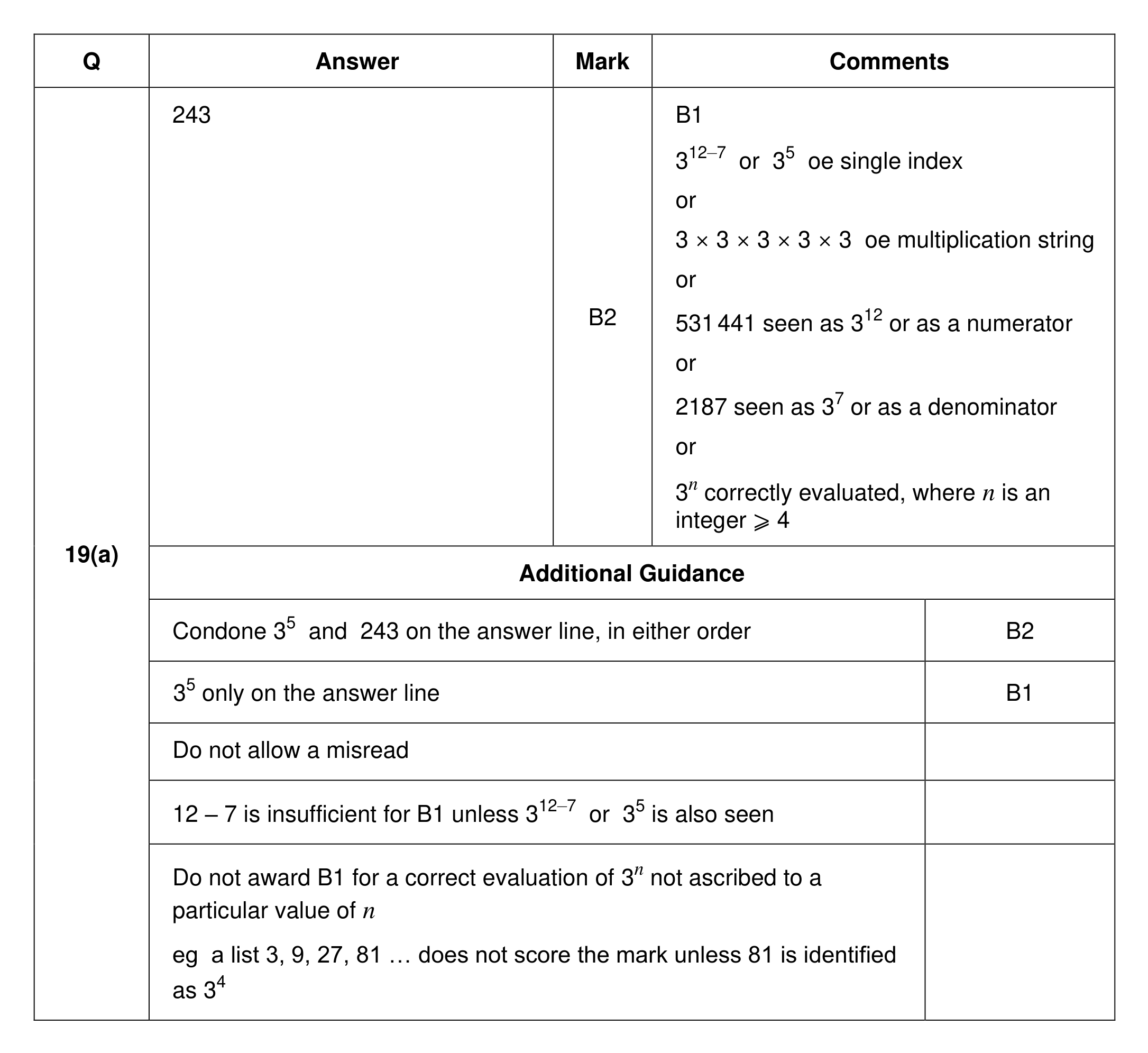 Mark scheme for Q19 (part 1 of 2)