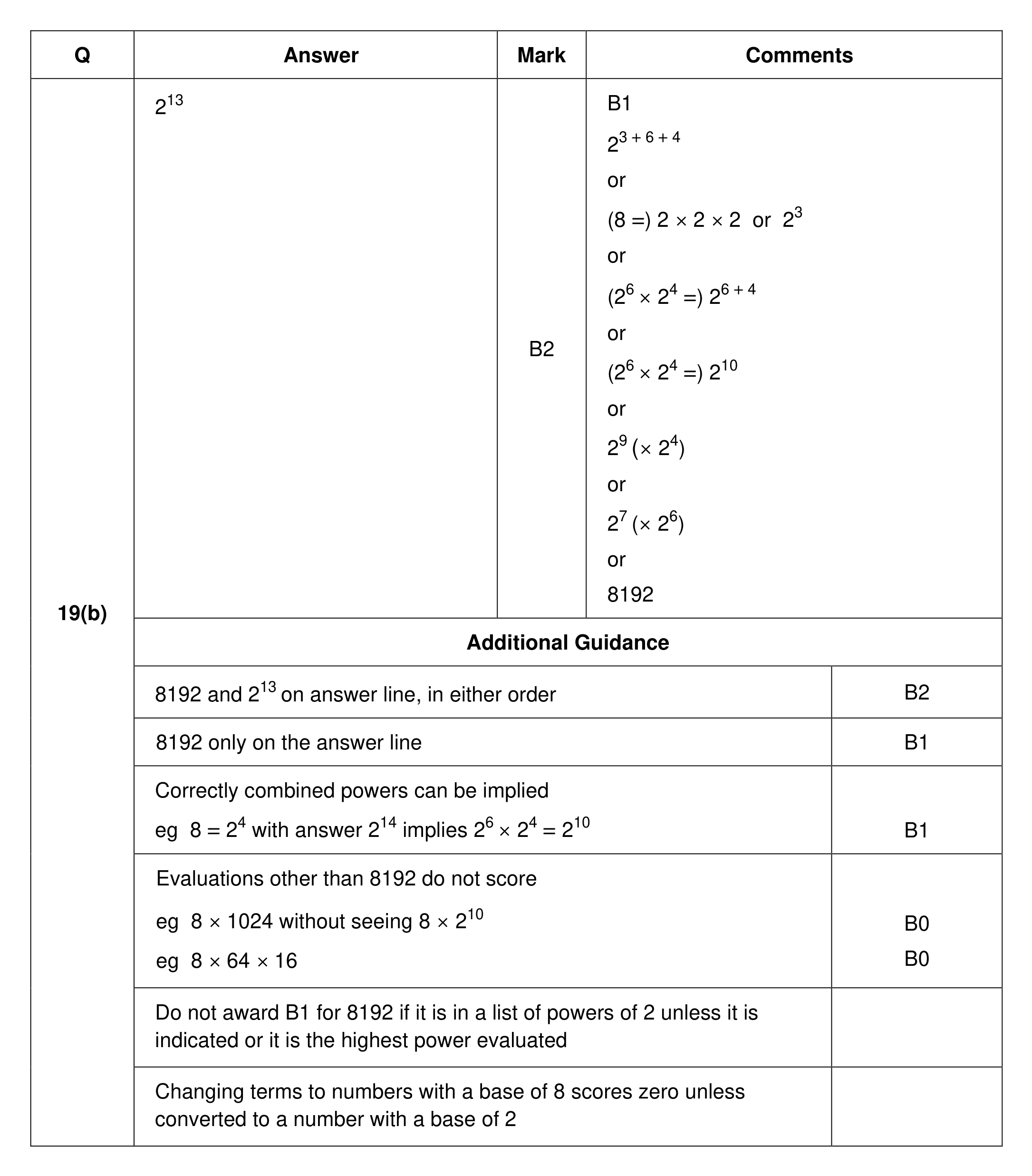 Mark scheme for Q19 (part 2 of 2)