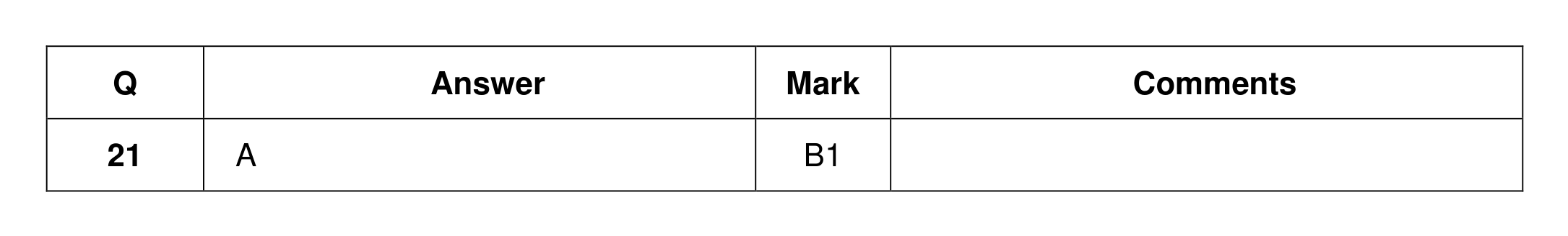Mark scheme for Q21