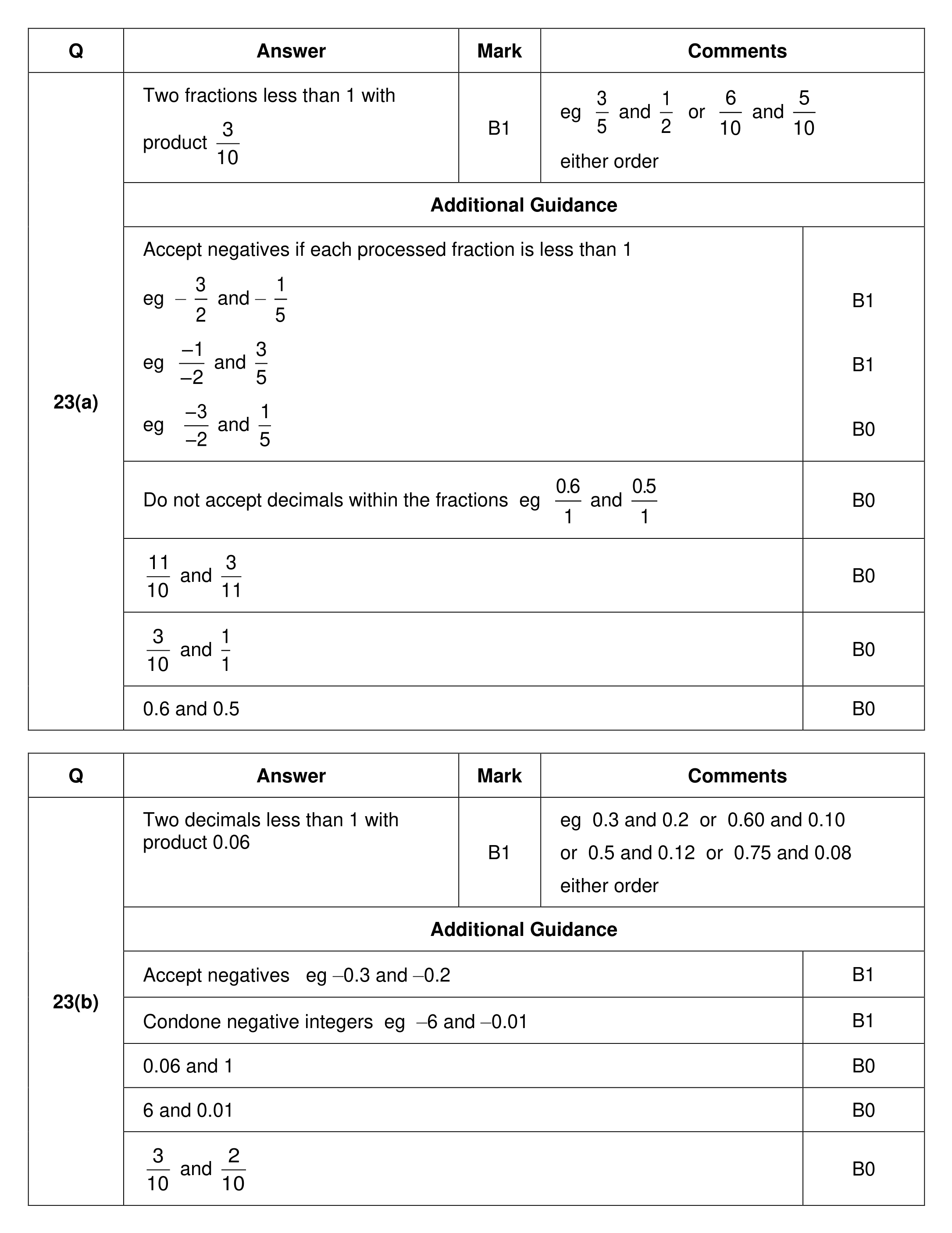 Mark scheme for Q23