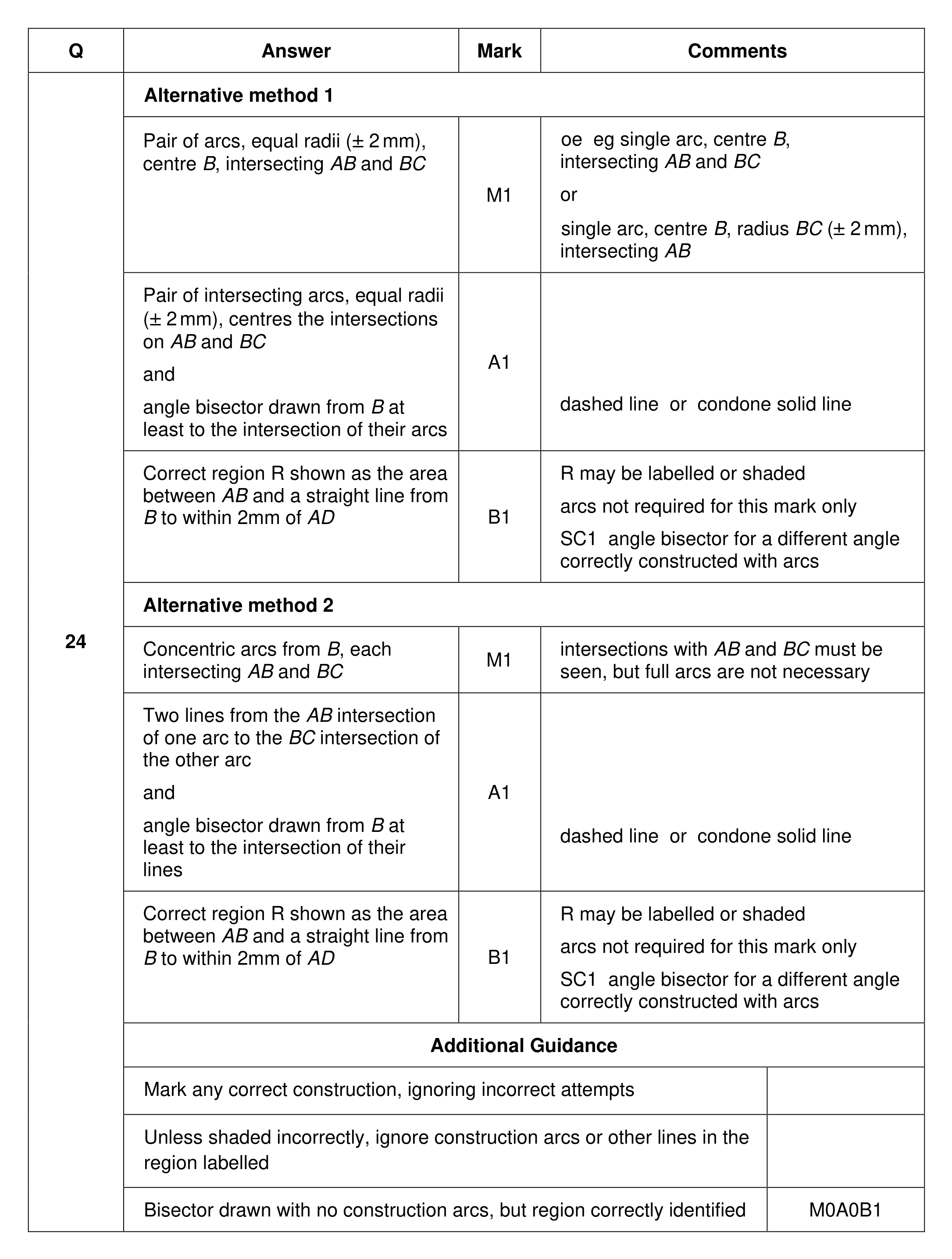 Mark scheme for Q24