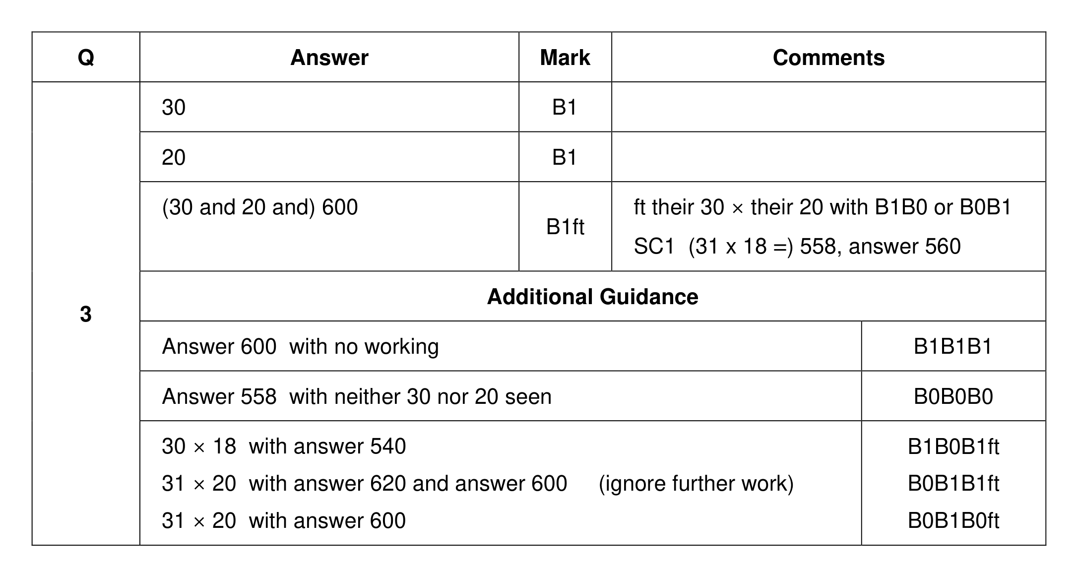 Mark scheme for Q3