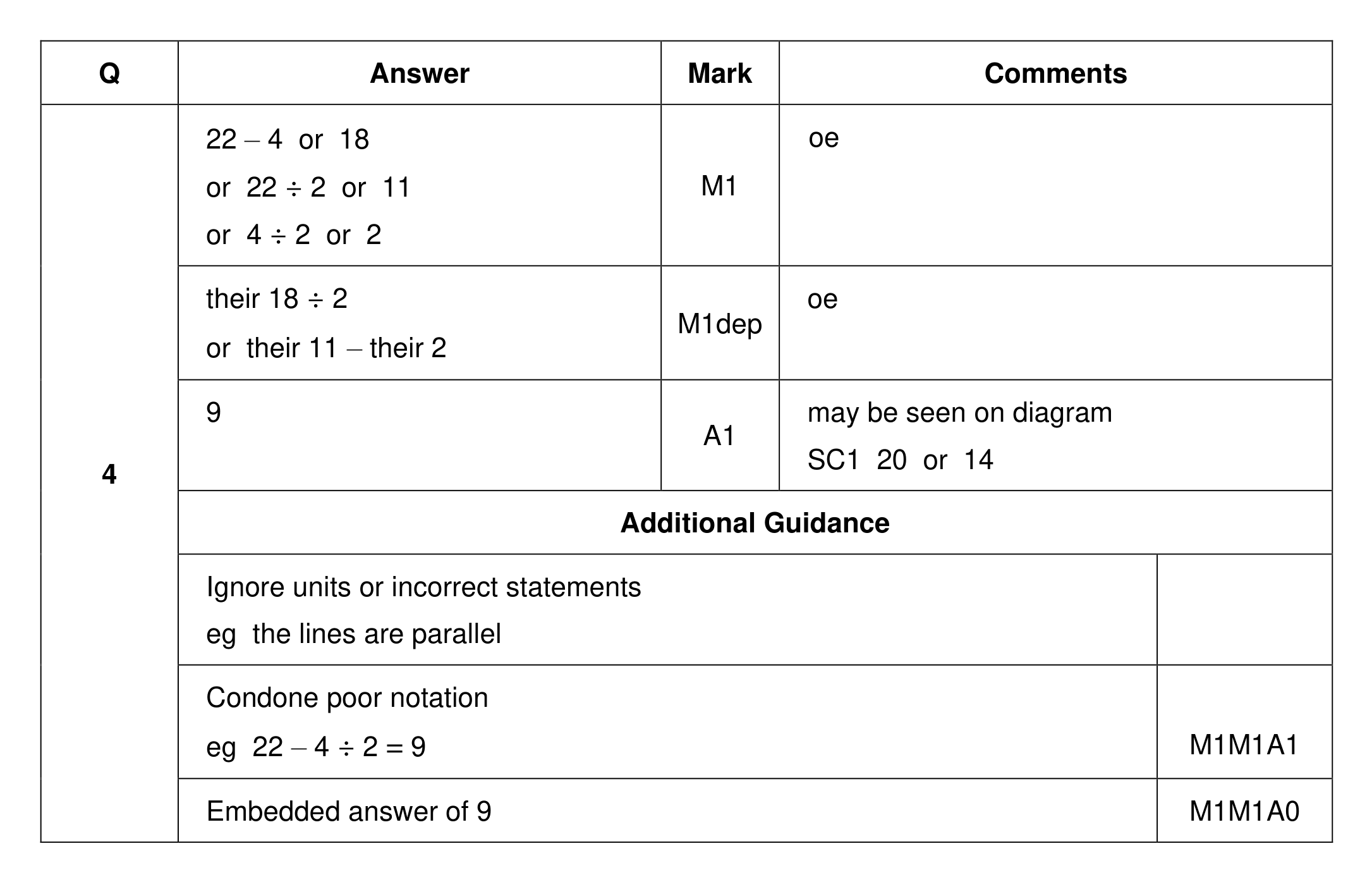 Mark scheme for Q4