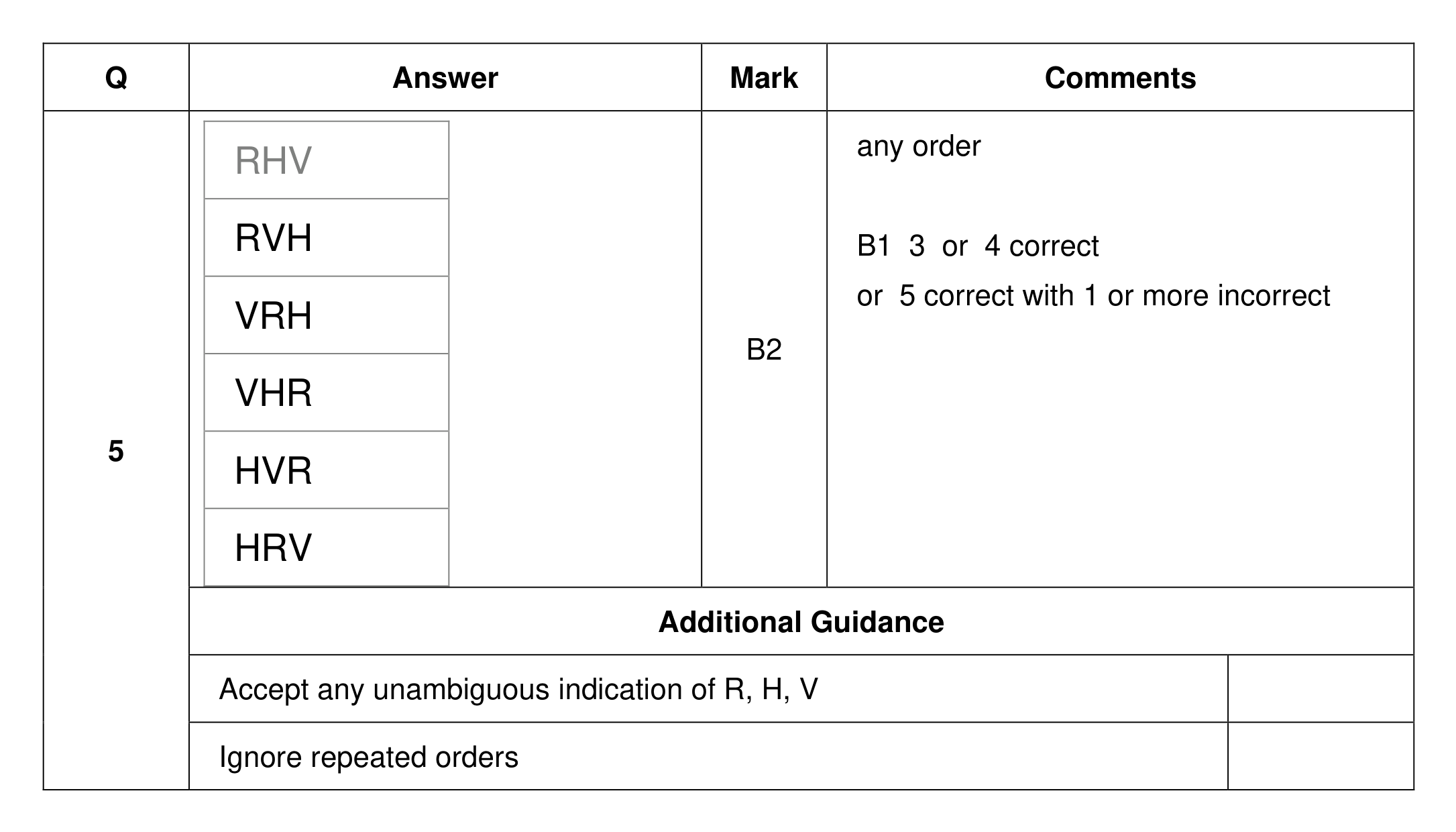 Mark scheme for Q5