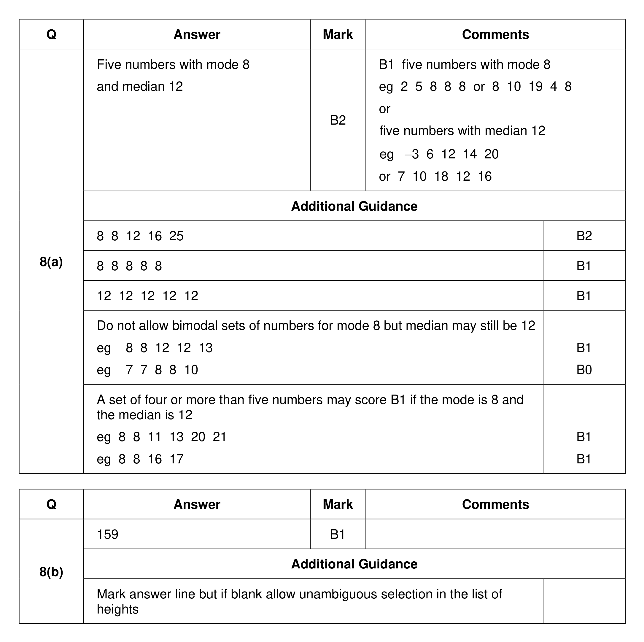 Mark scheme for Q8