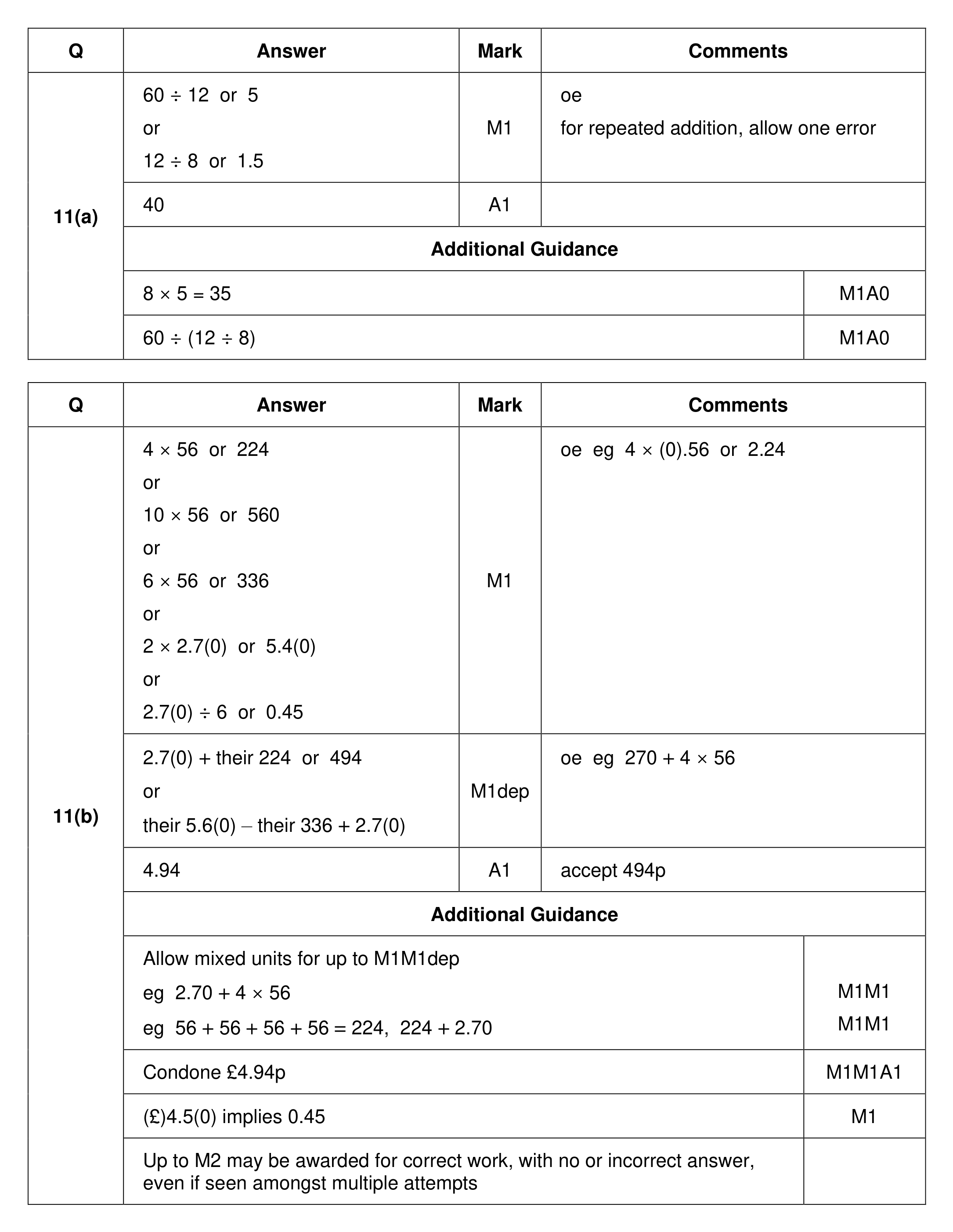 Mark scheme for Q11 (part 1 of 2)