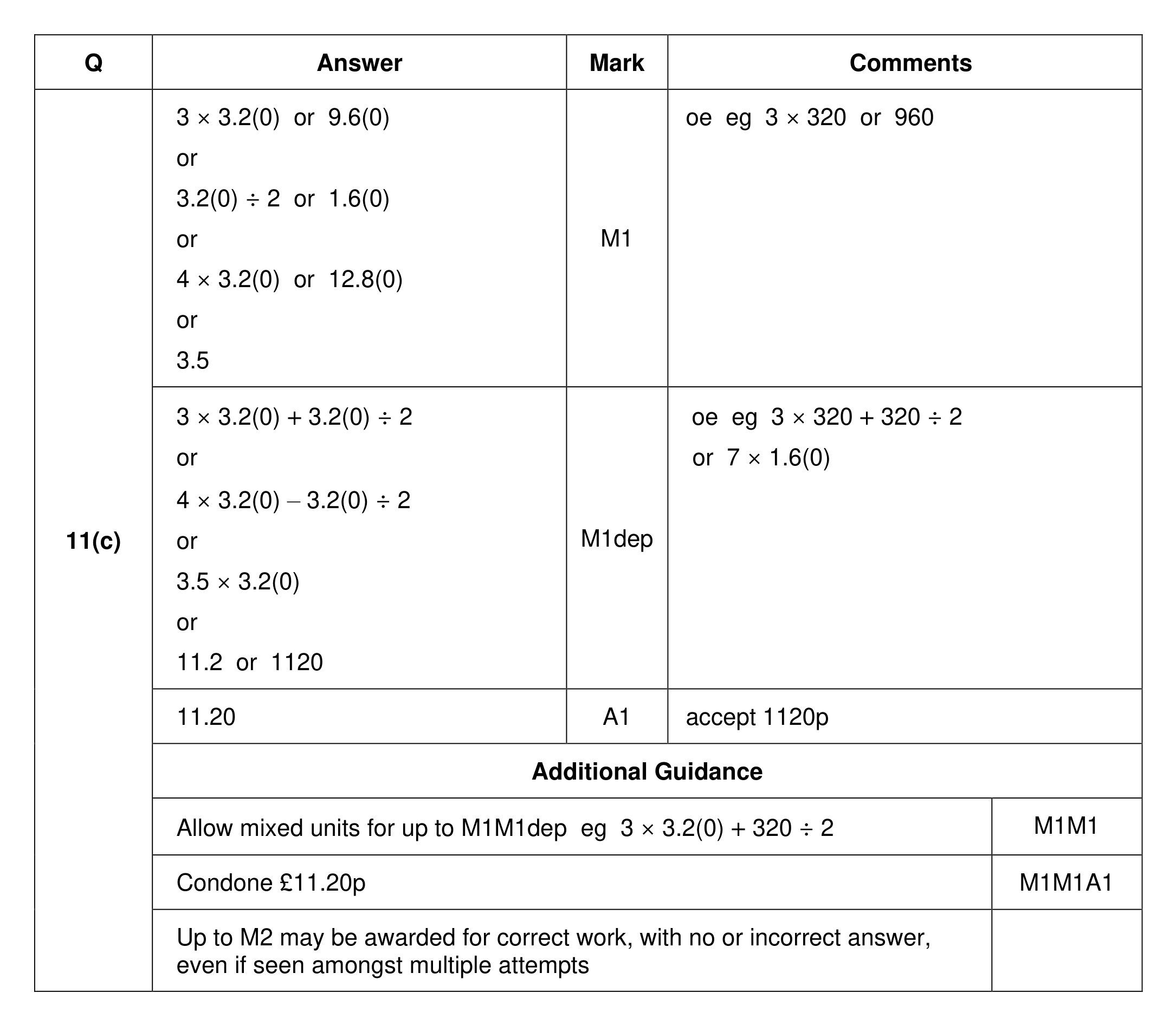 Mark scheme for Q11 (part 2 of 2)