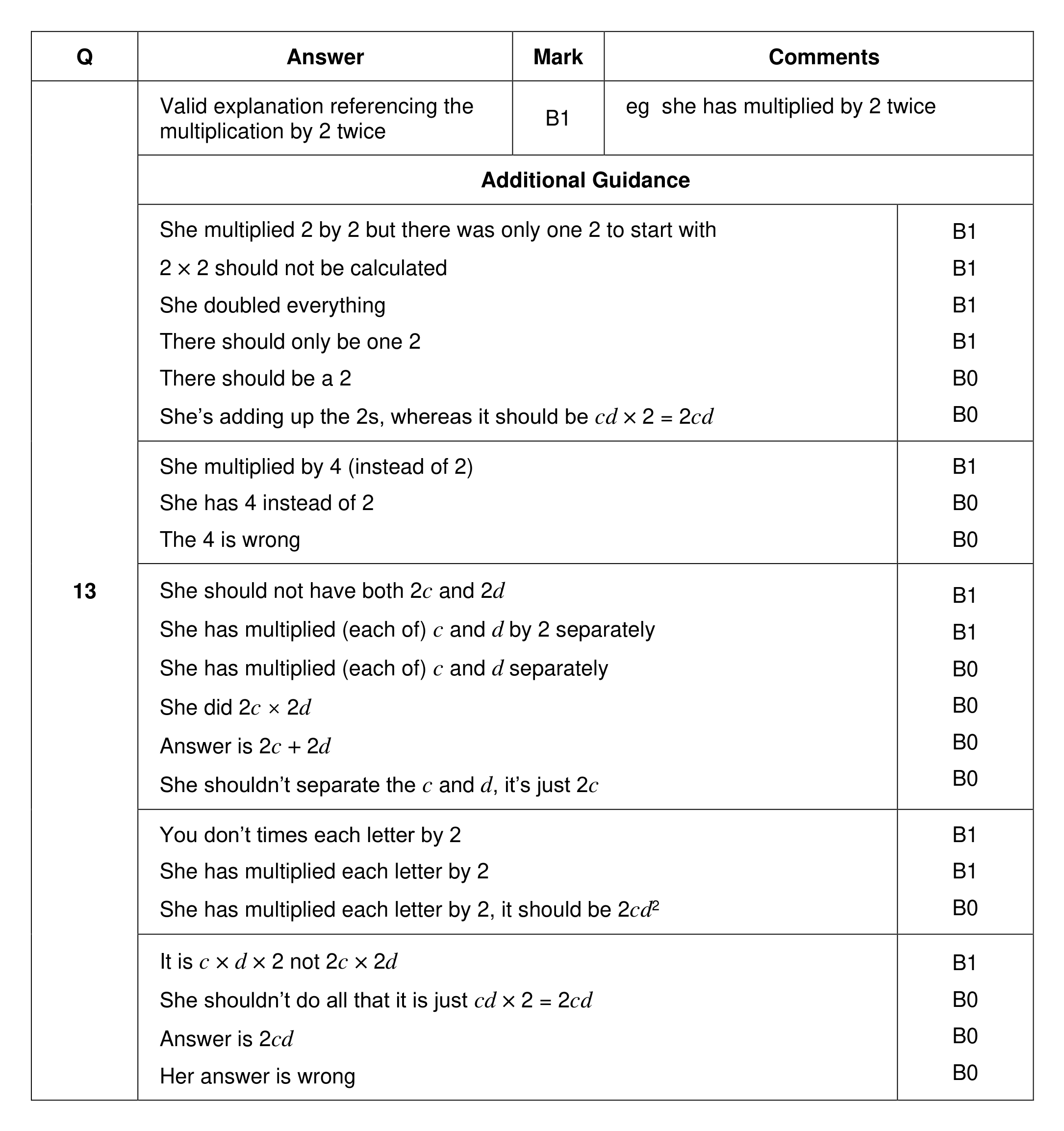 Mark scheme for Q13