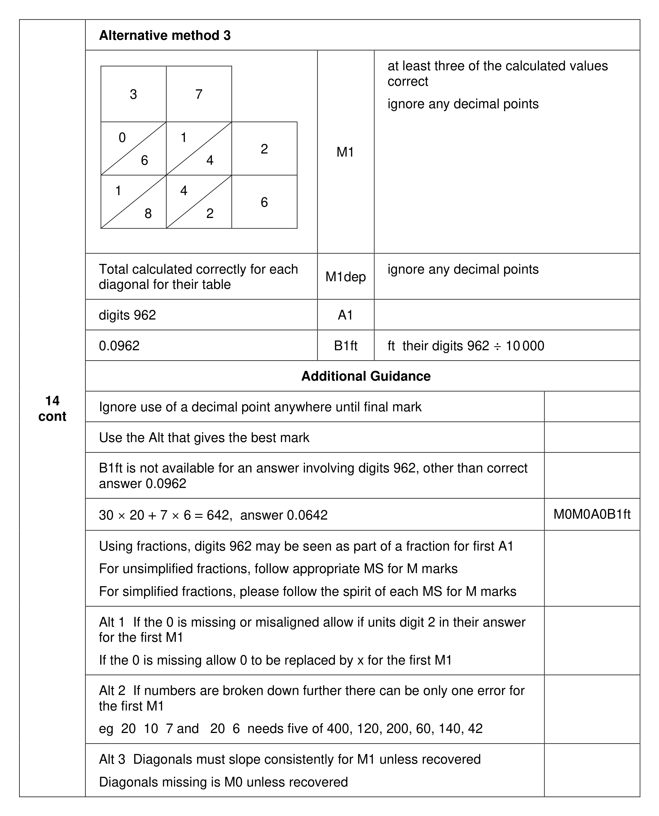 Mark scheme for Q14 (part 2 of 2)