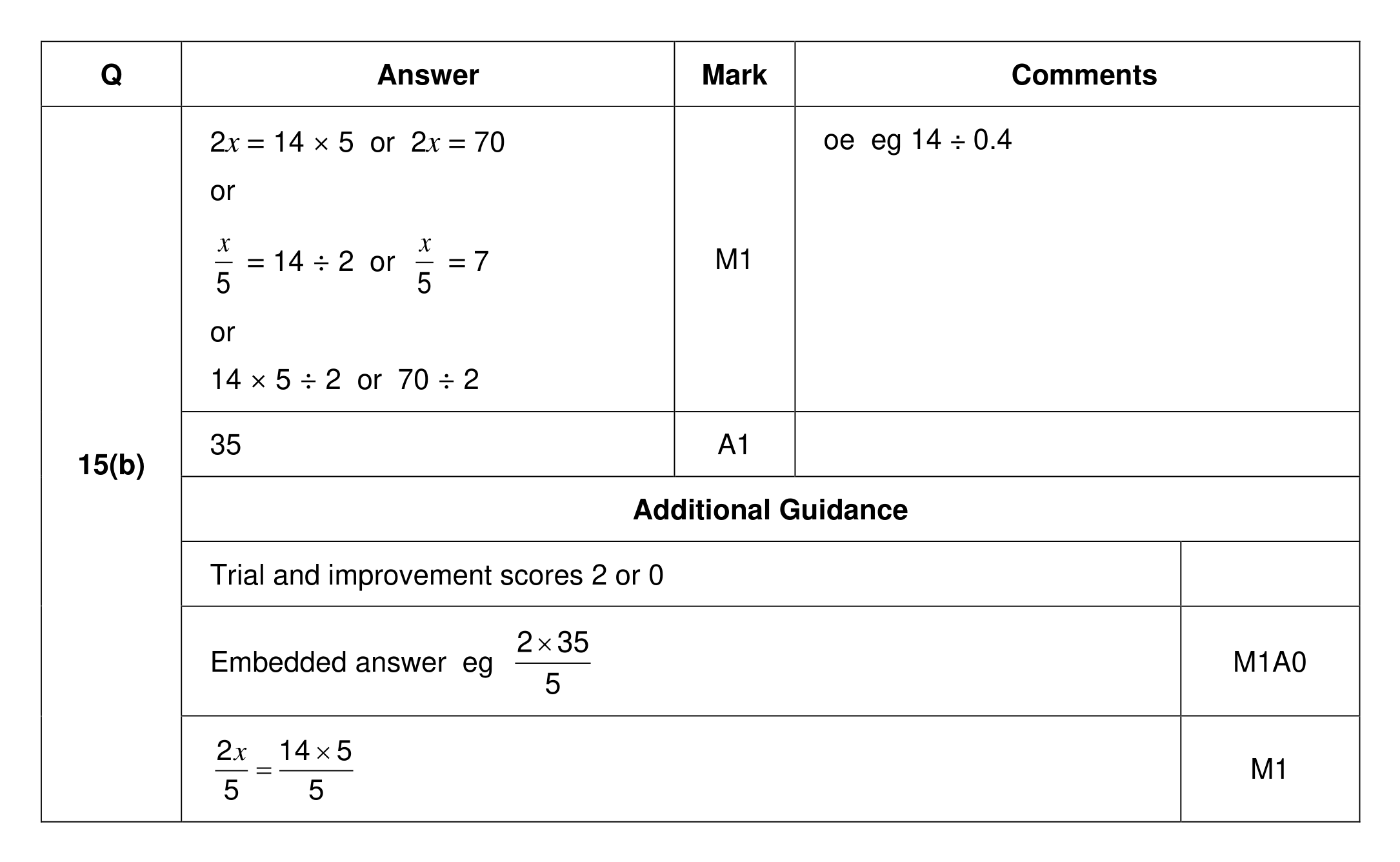 Mark scheme for Q15 (part 2 of 2)