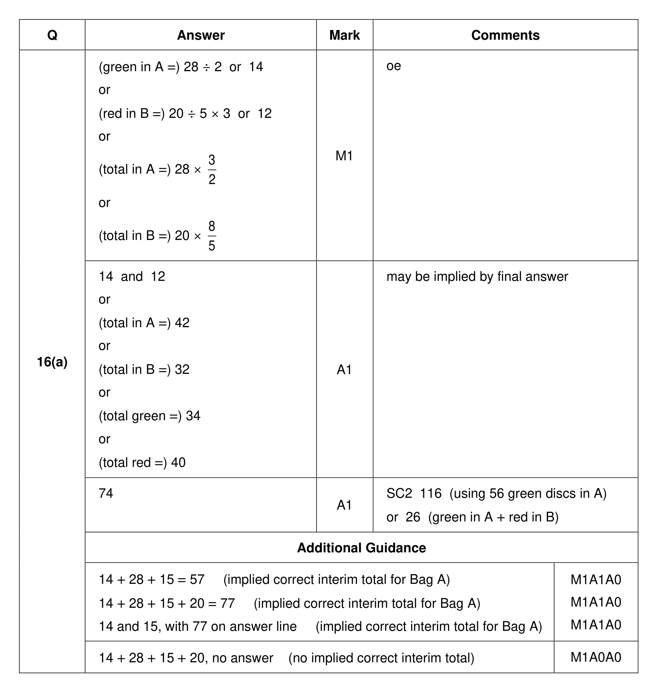 Mark scheme for Q16 (part 1 of 2)