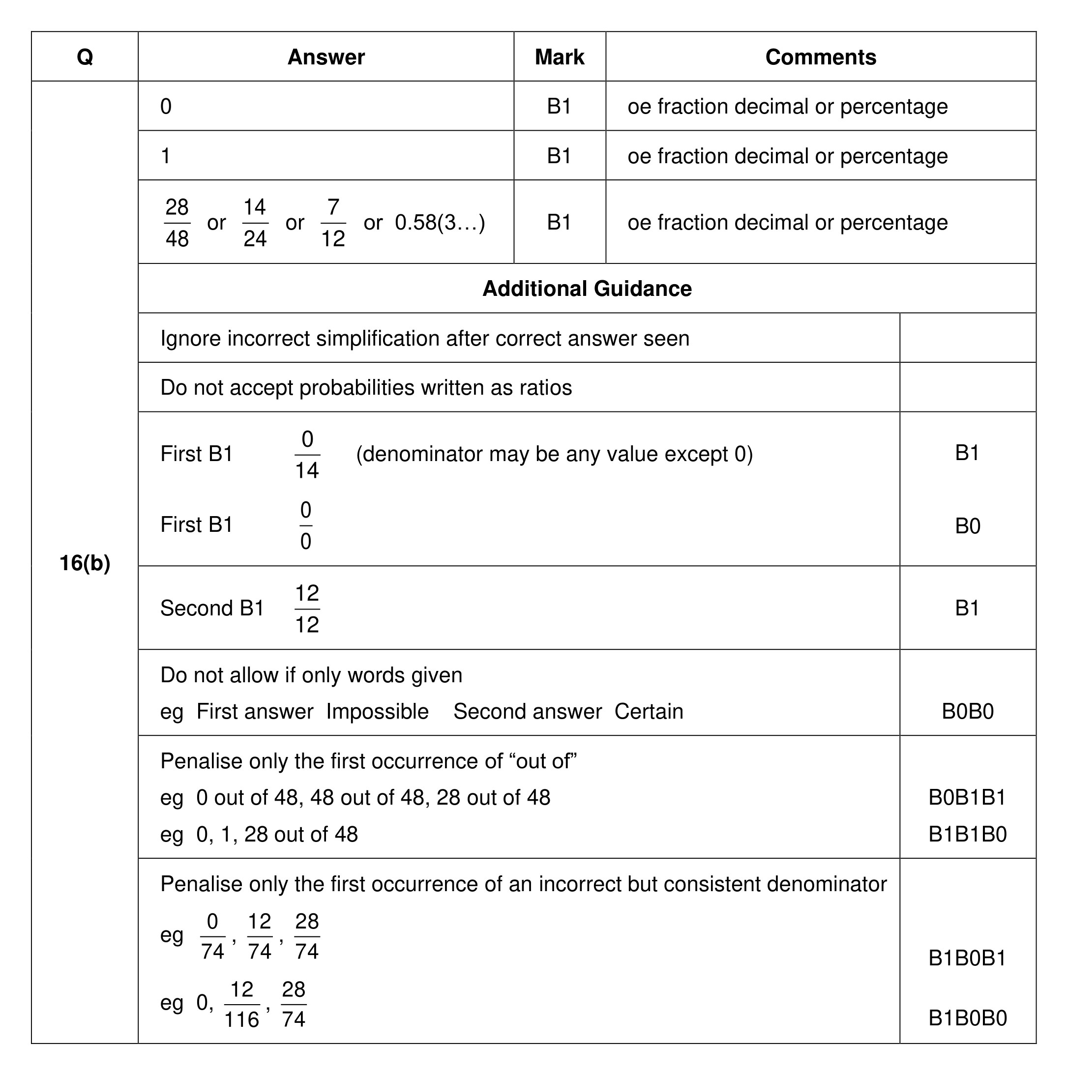 Mark scheme for Q16 (part 2 of 2)