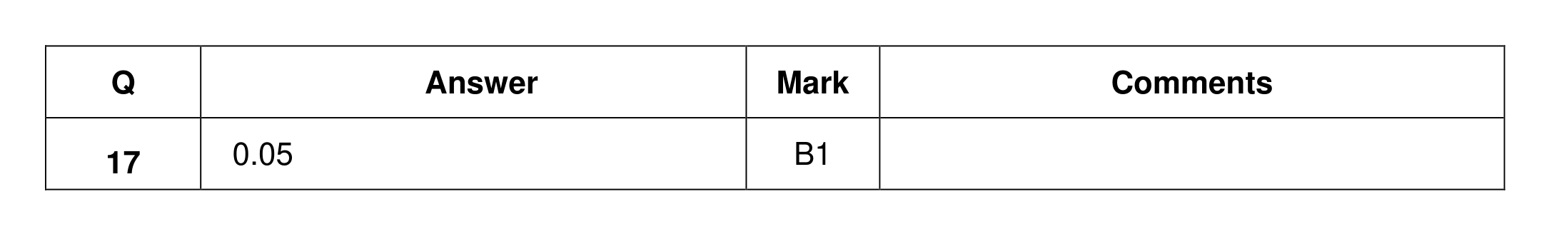 Mark scheme for Q17