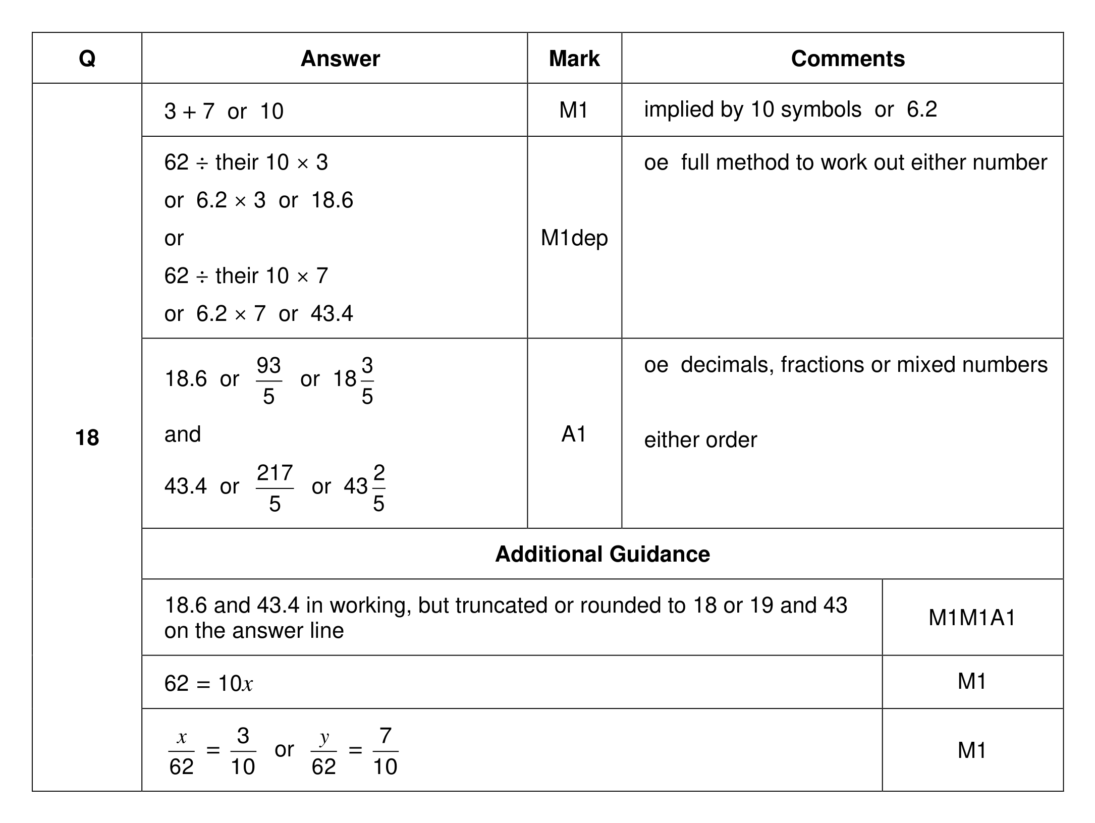 Mark scheme for Q18