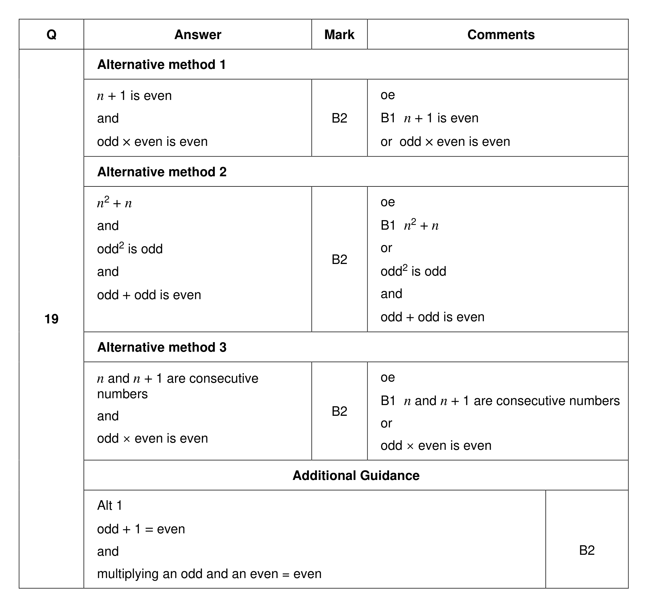 Mark scheme for Q19