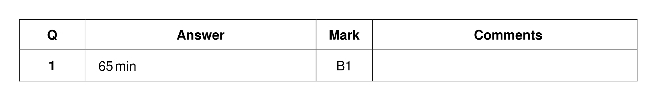 Mark scheme for Q1