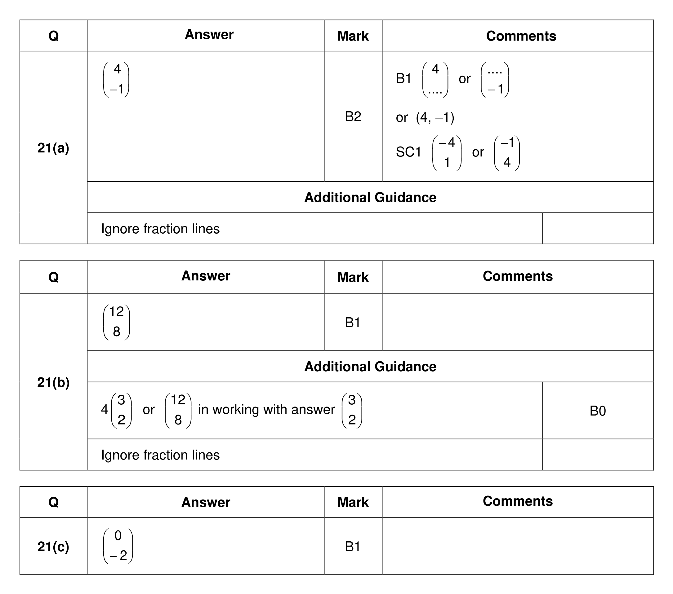 Mark scheme for Q21