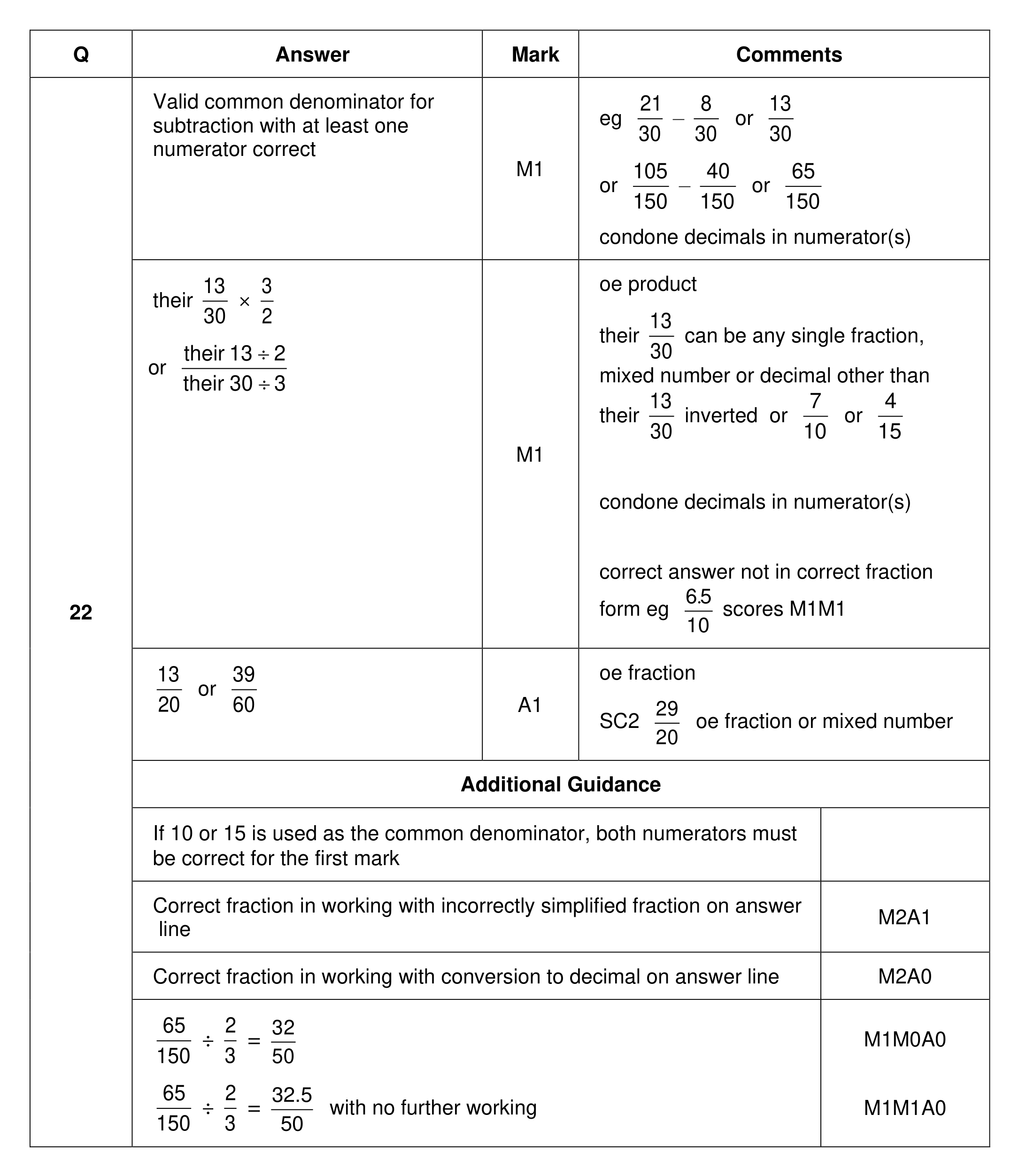 Mark scheme for Q22