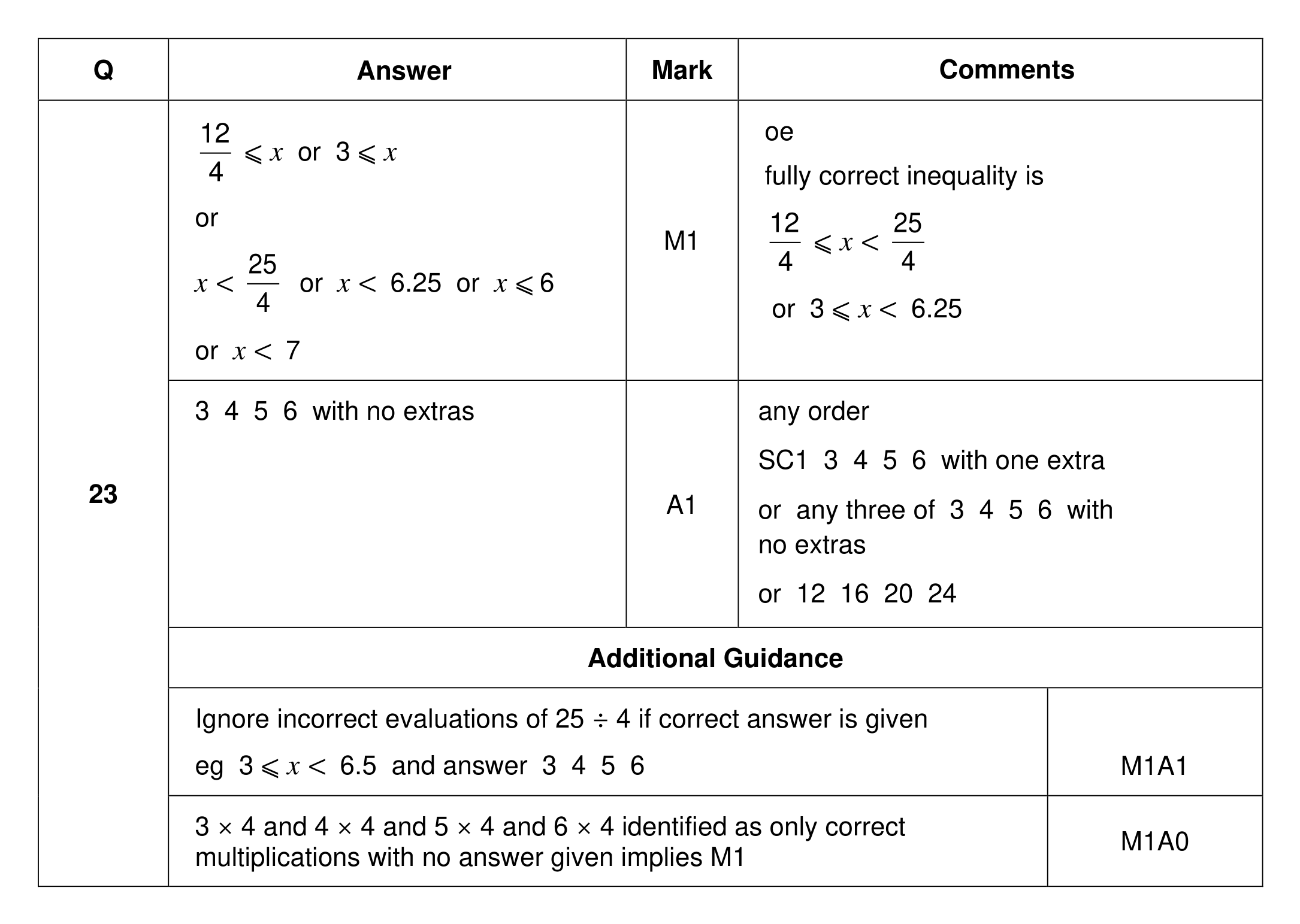 Mark scheme for Q23