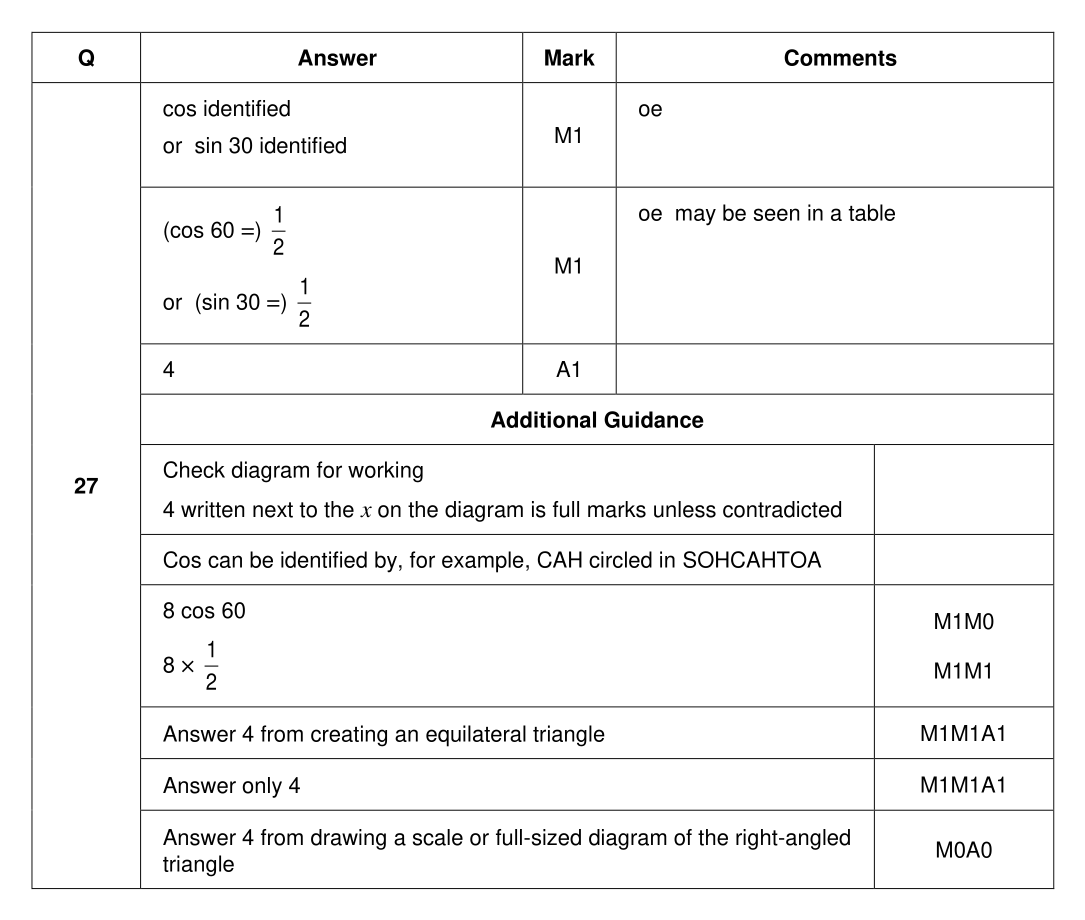 Mark scheme for Q27