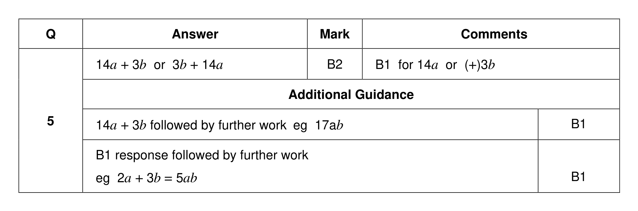 Mark scheme for Q5