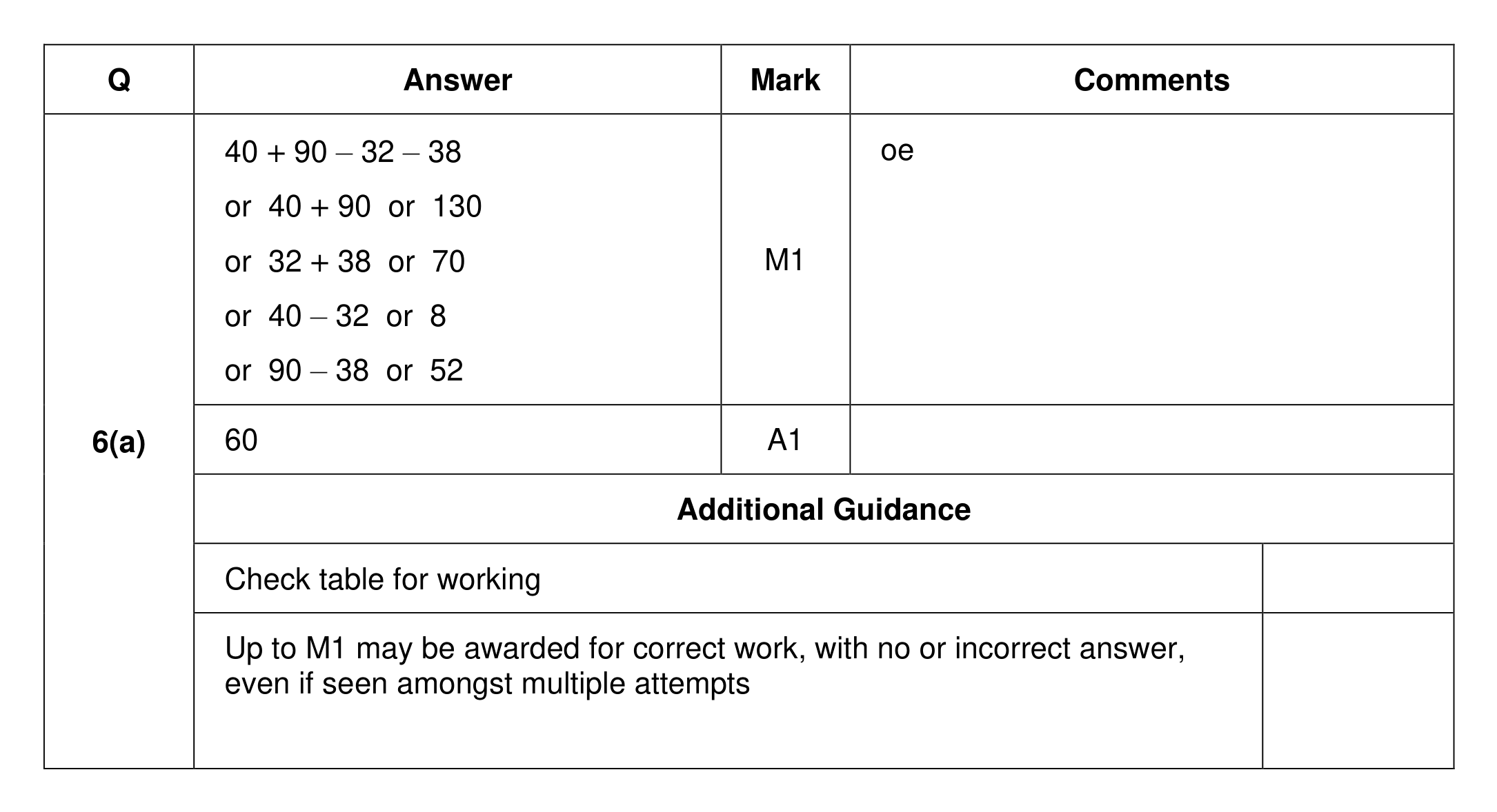 Mark scheme for Q6 (part 1 of 2)