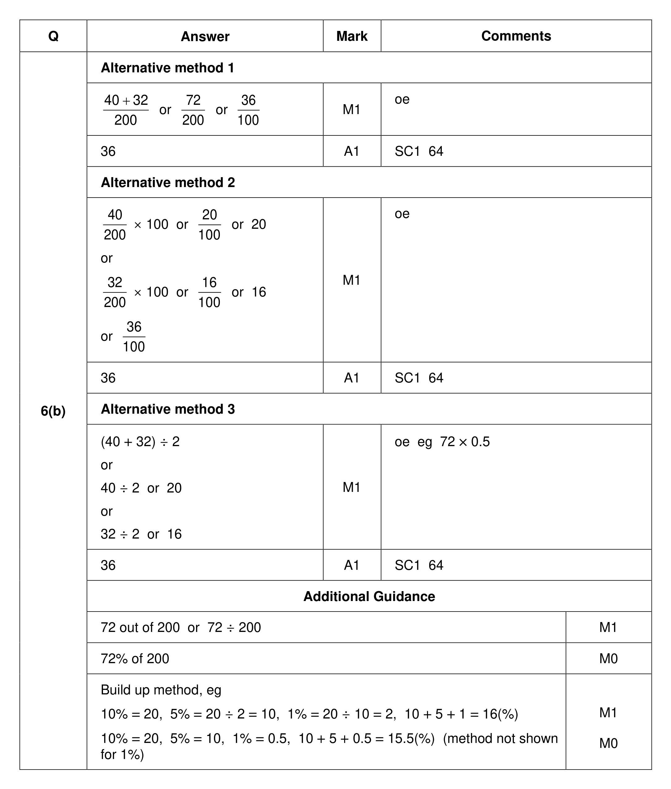 Mark scheme for Q6 (part 2 of 2)