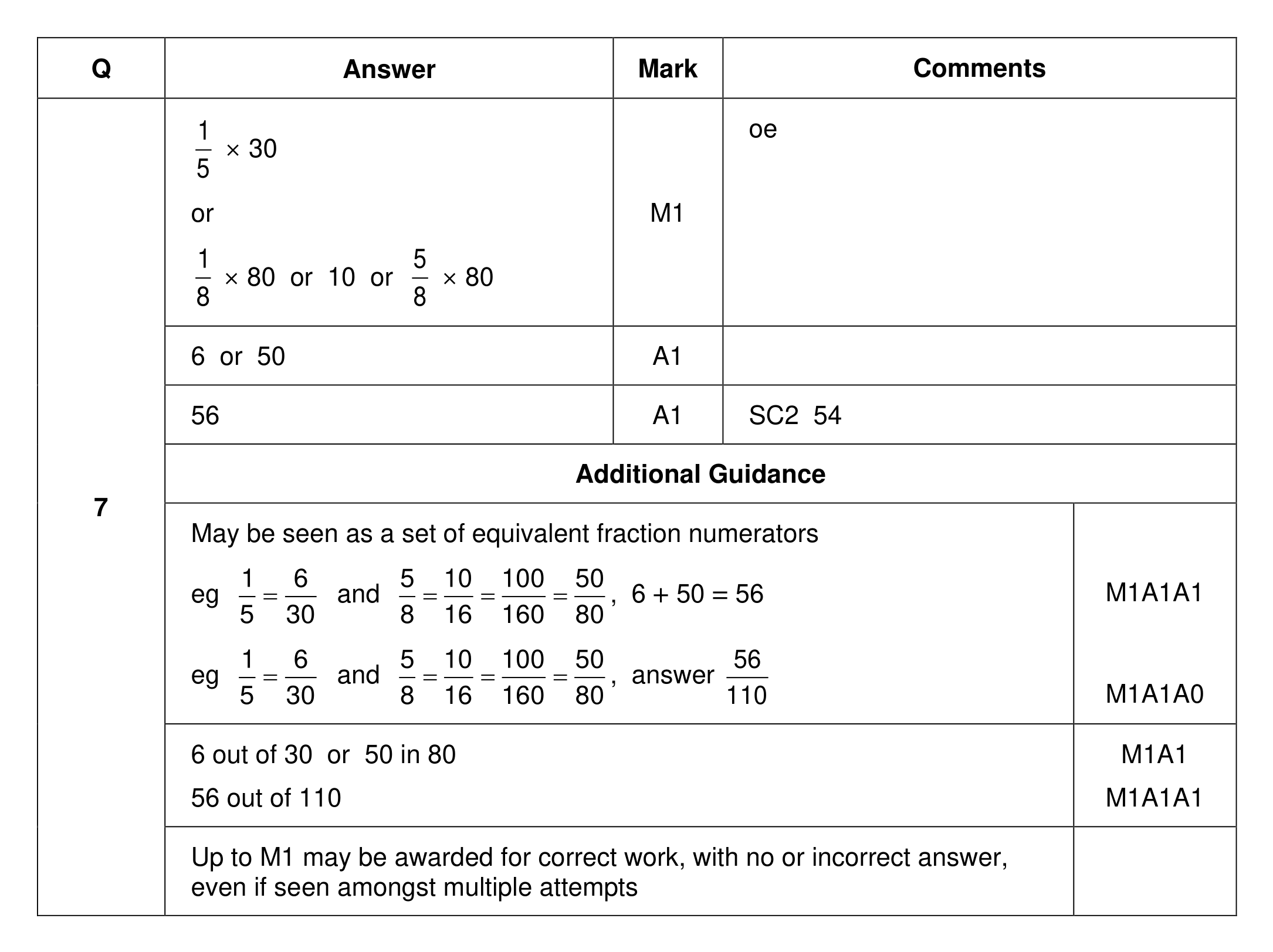 Mark scheme for Q7