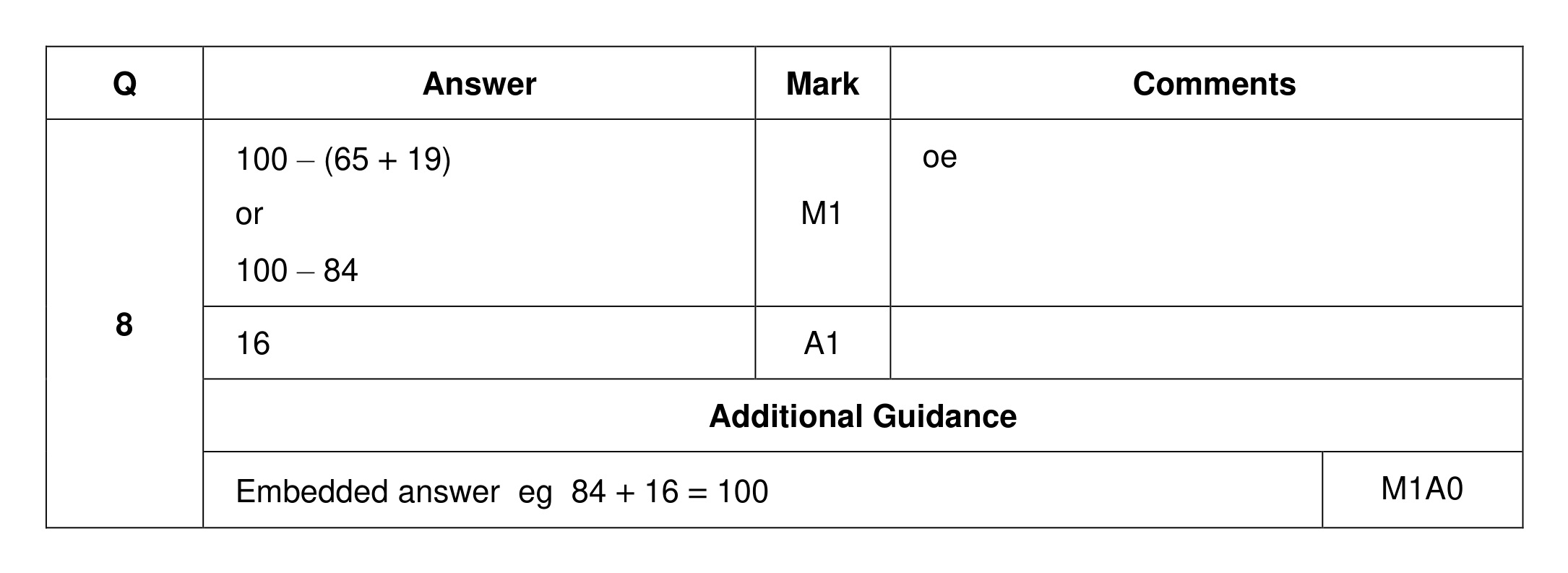 Mark scheme for Q8