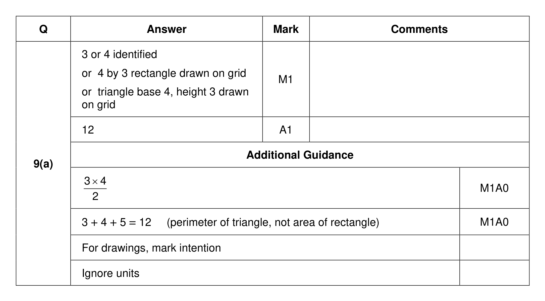 Mark scheme for Q9 (part 1 of 3)