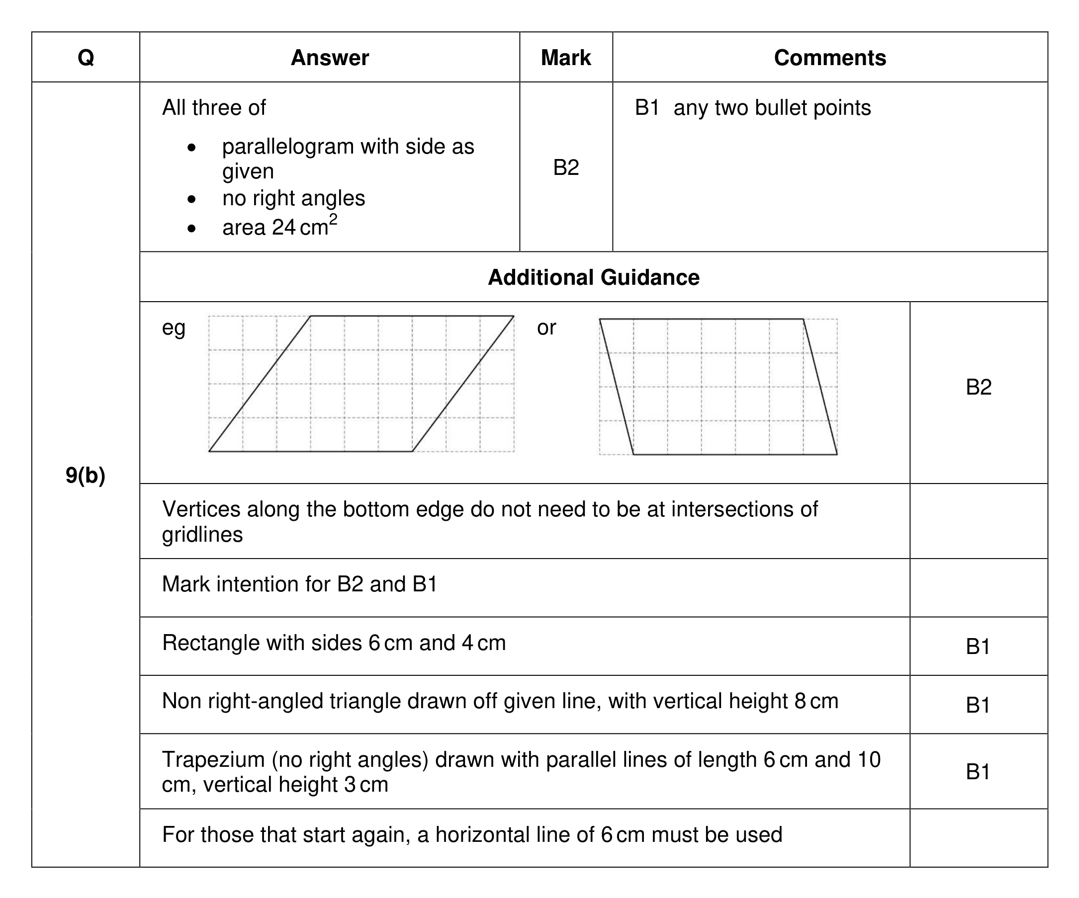 Mark scheme for Q9 (part 2 of 3)