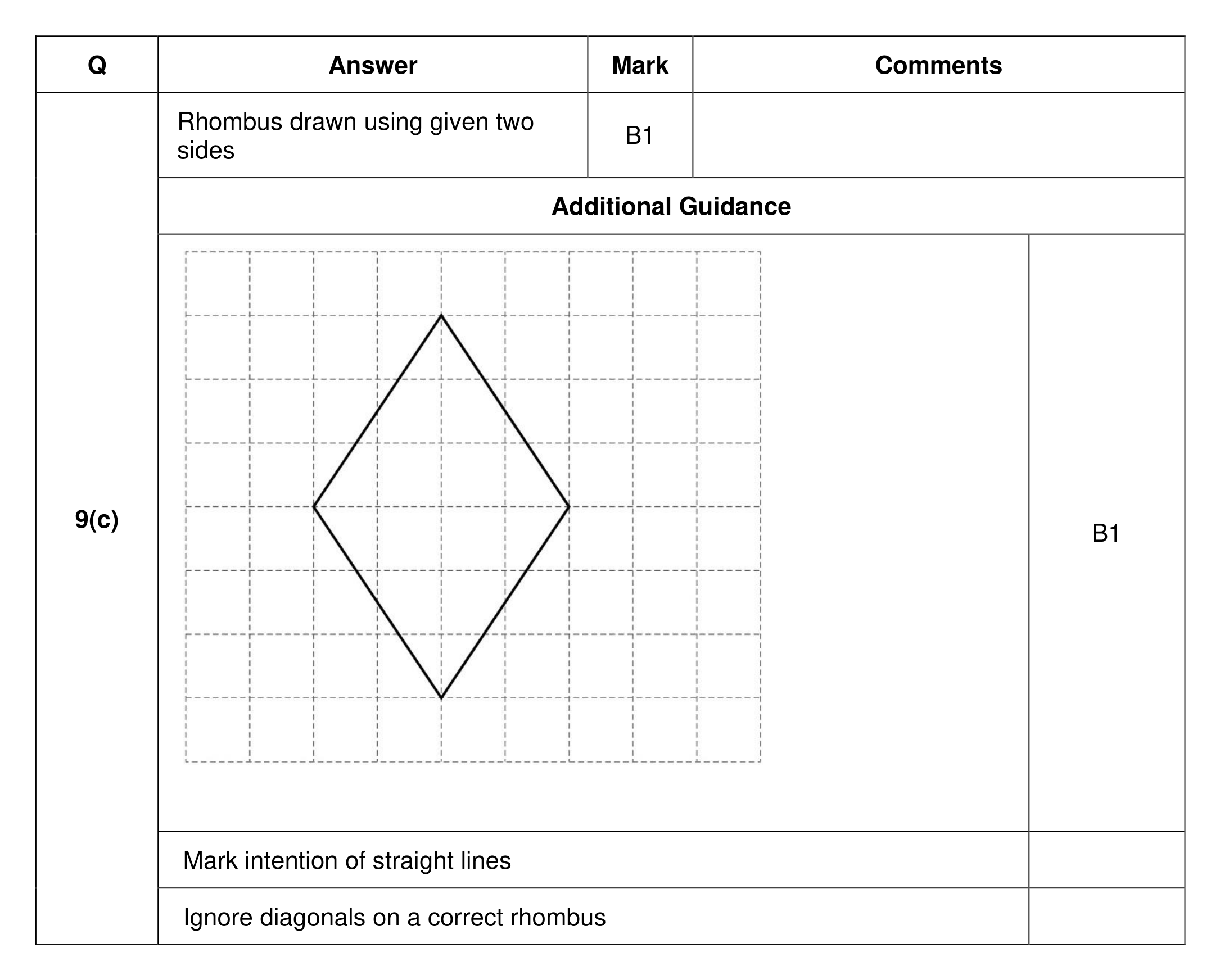 Mark scheme for Q9 (part 3 of 3)