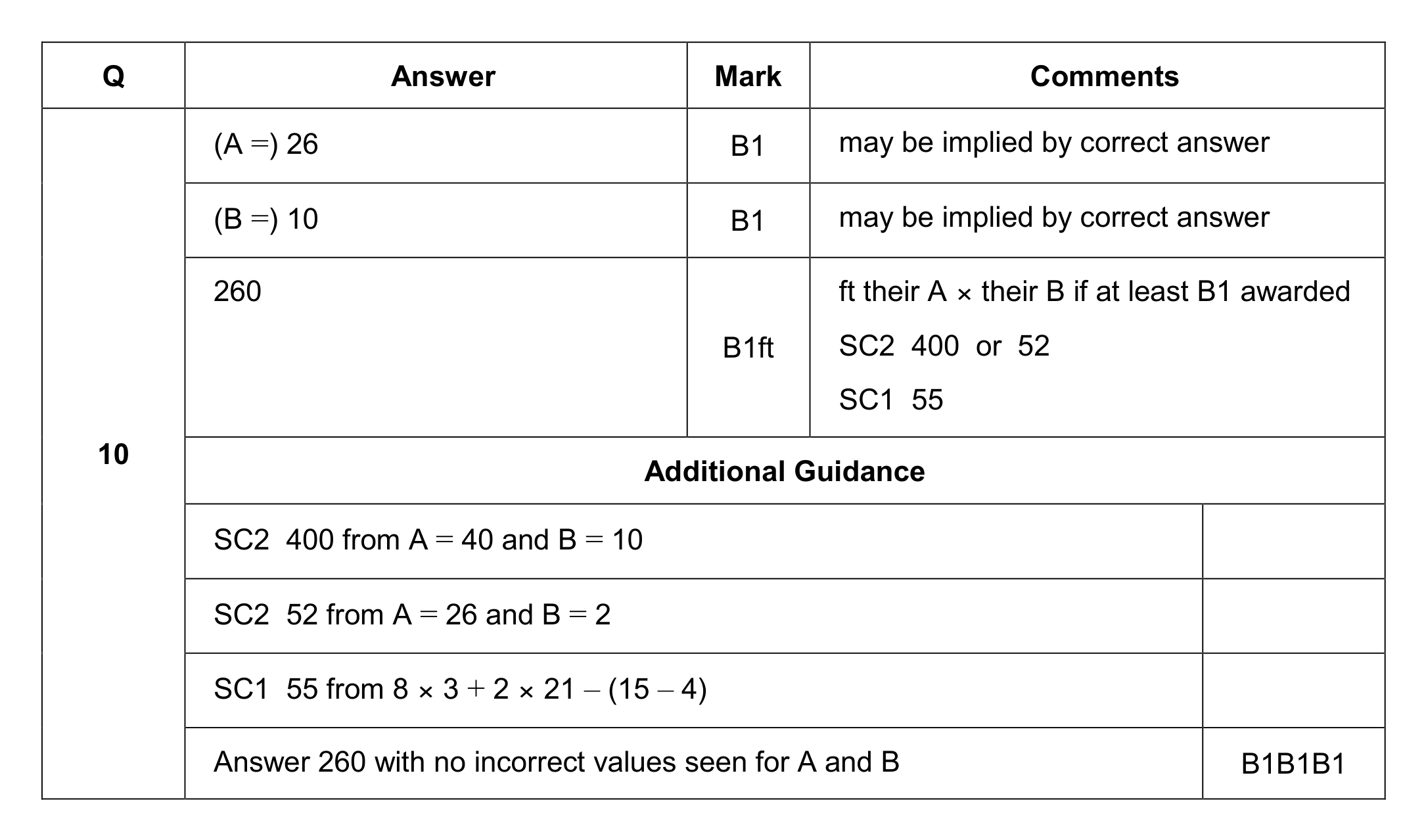 Mark scheme for Q10