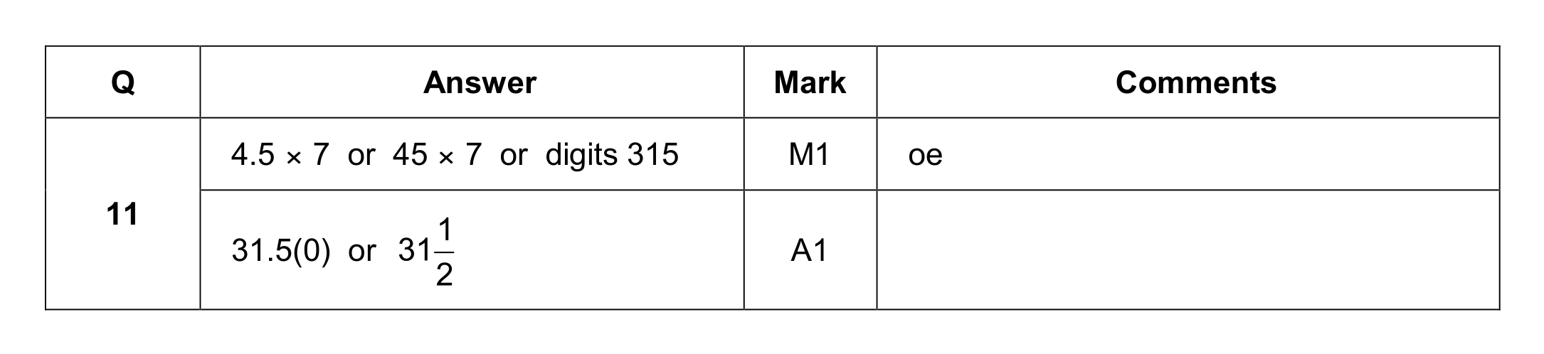 Mark scheme for Q11