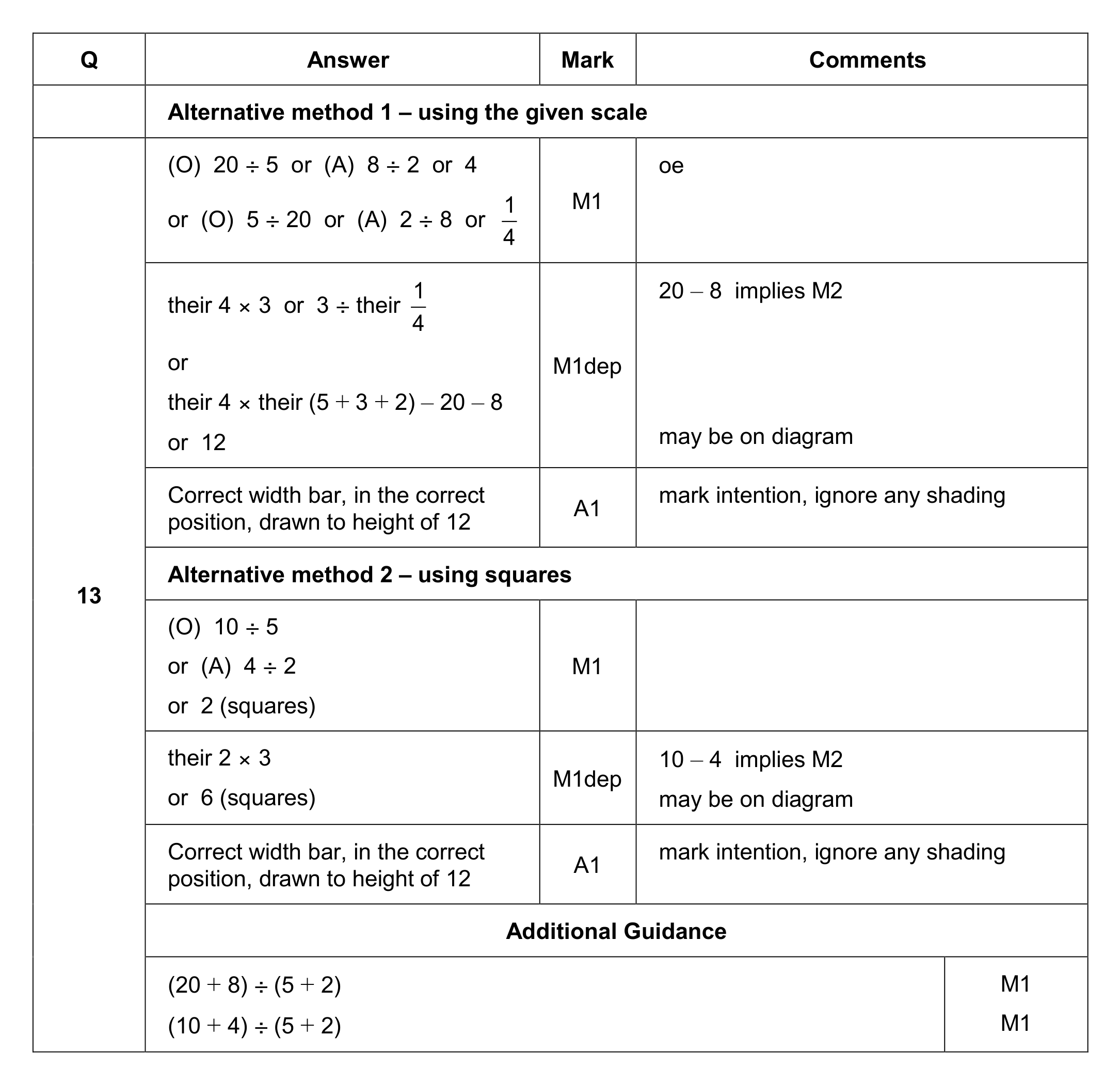 Mark scheme for Q13