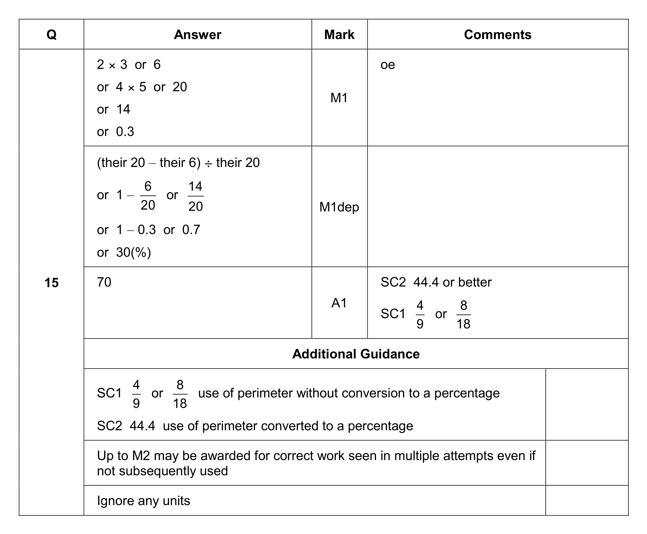 Mark scheme for Q15