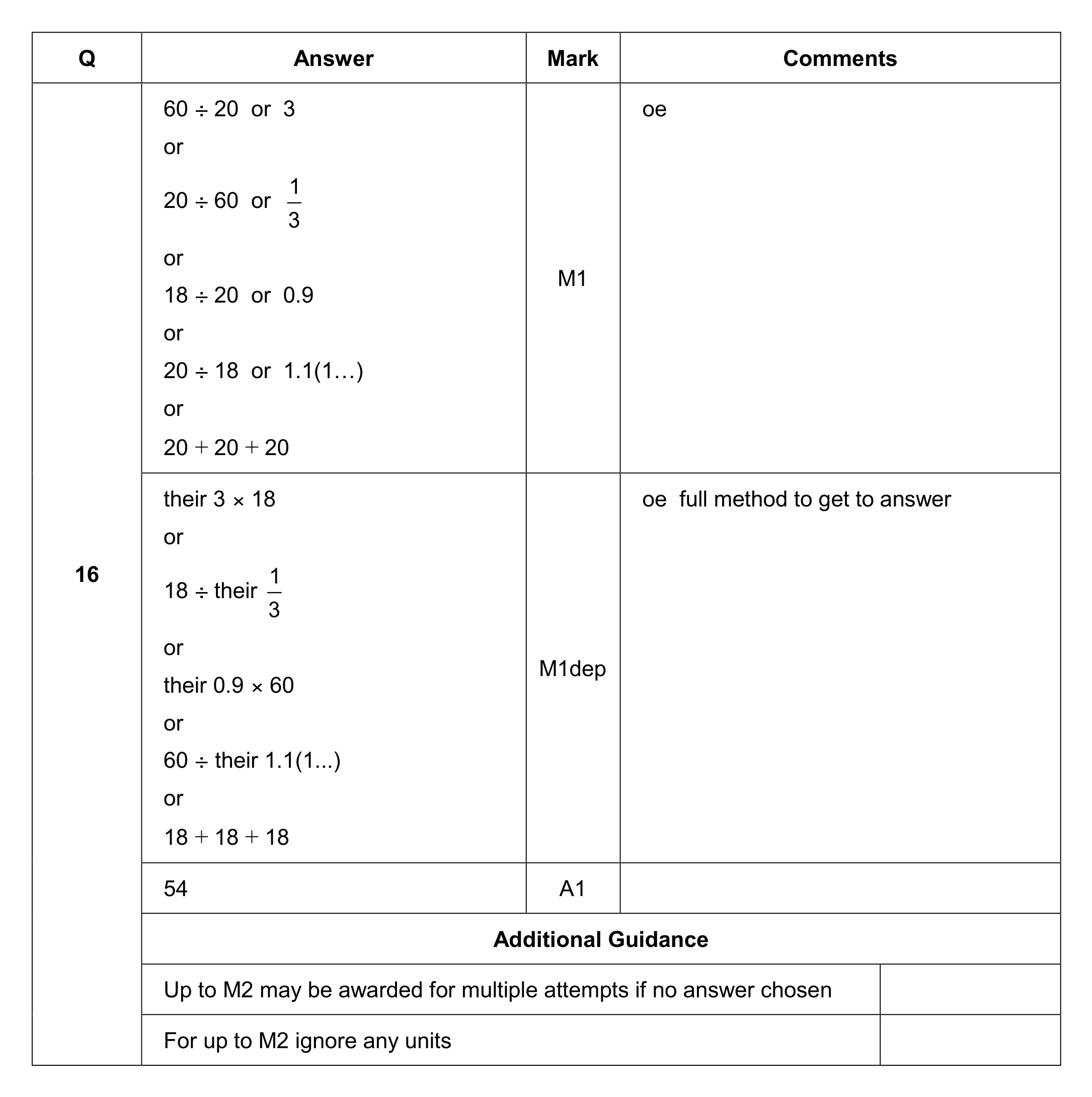 Mark scheme for Q16
