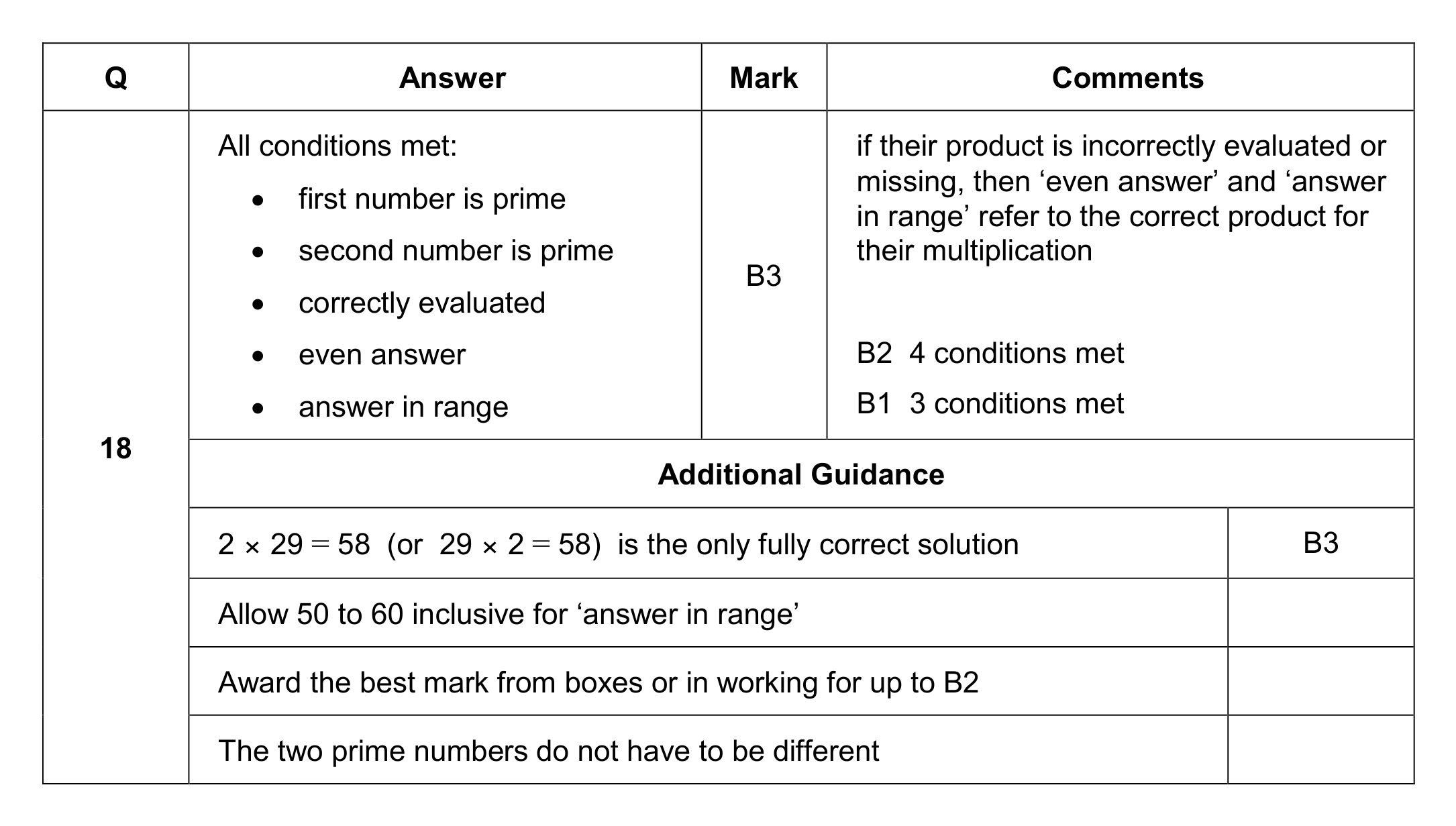 Mark scheme for Q18
