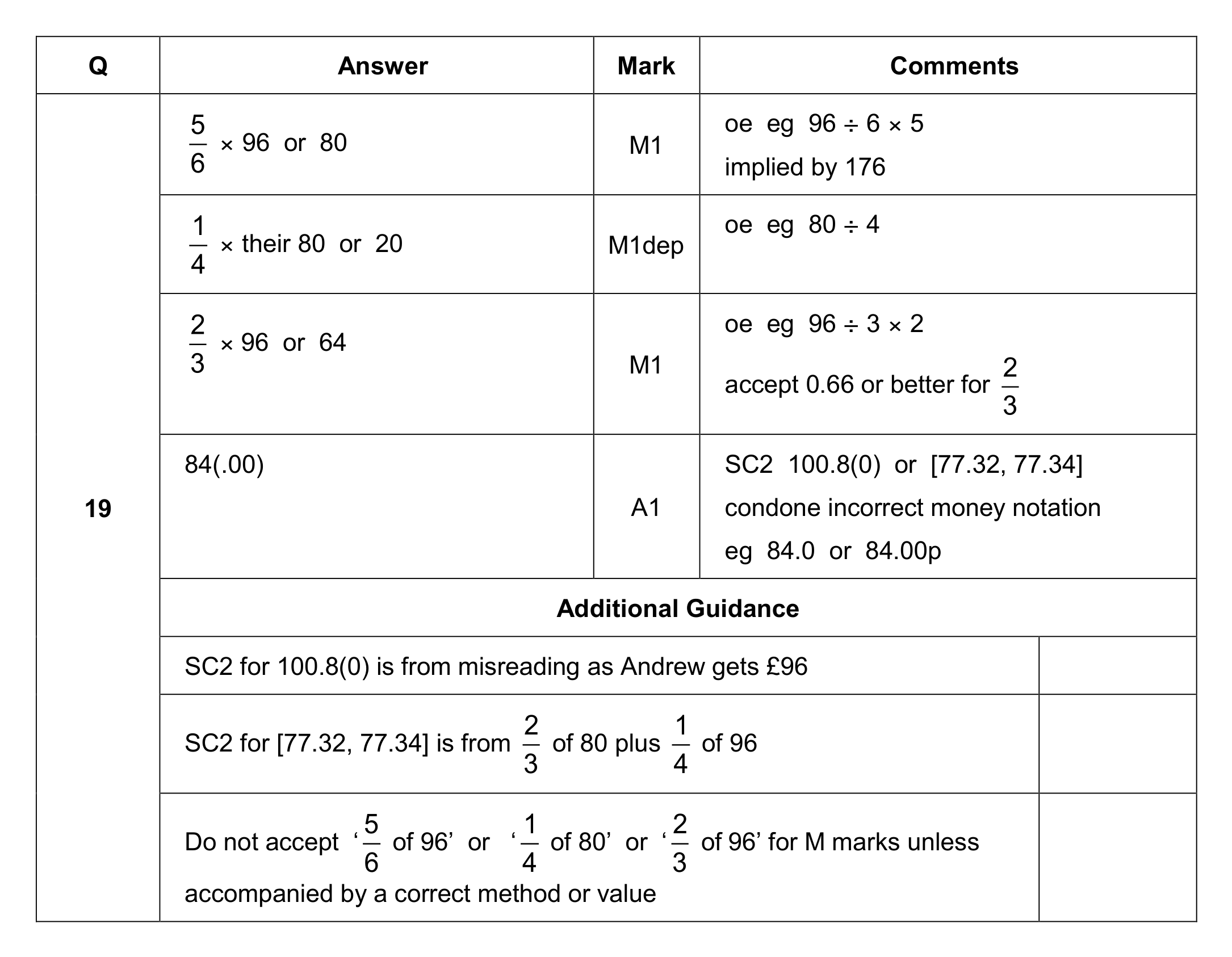 Mark scheme for Q19