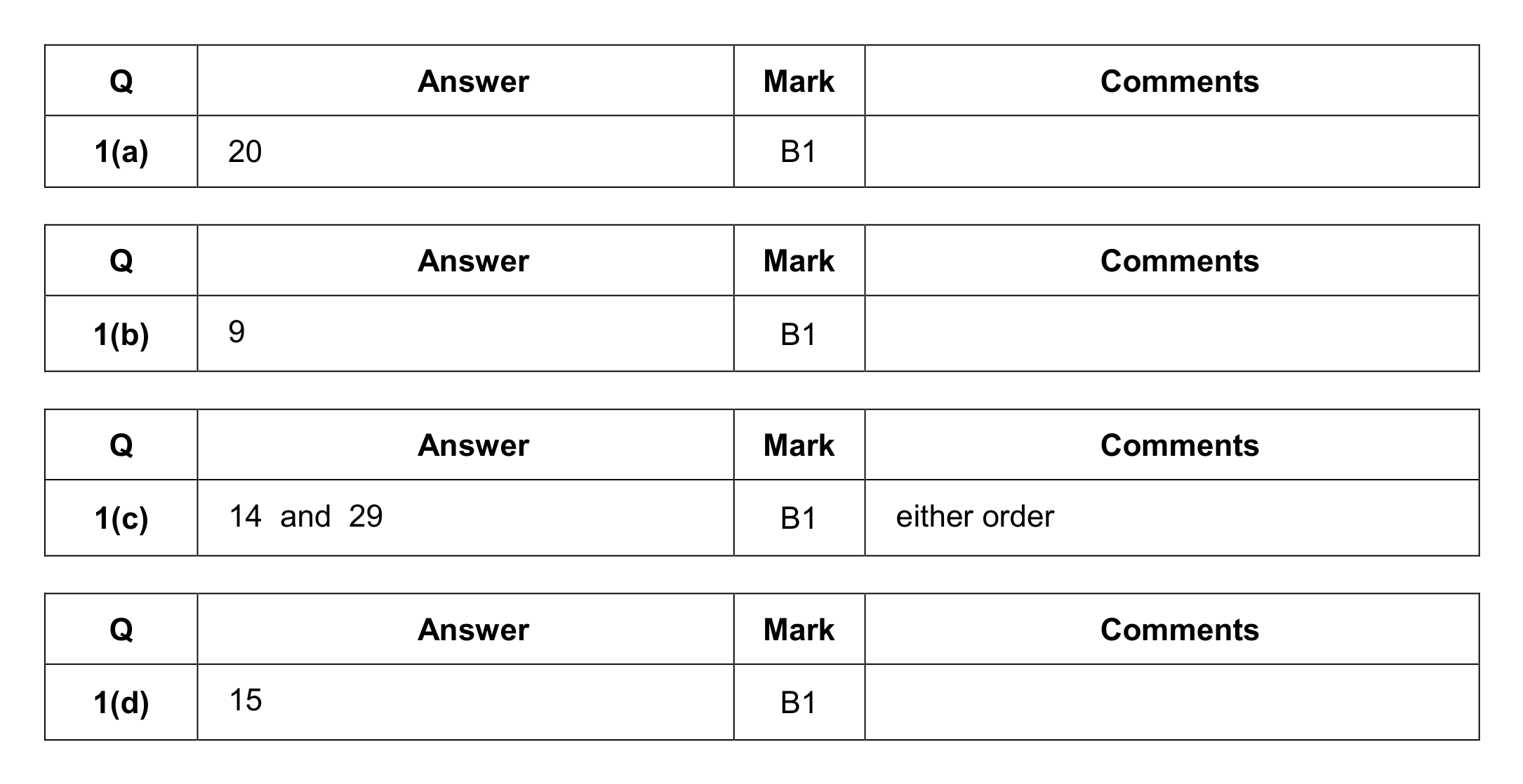 Mark scheme for Q1
