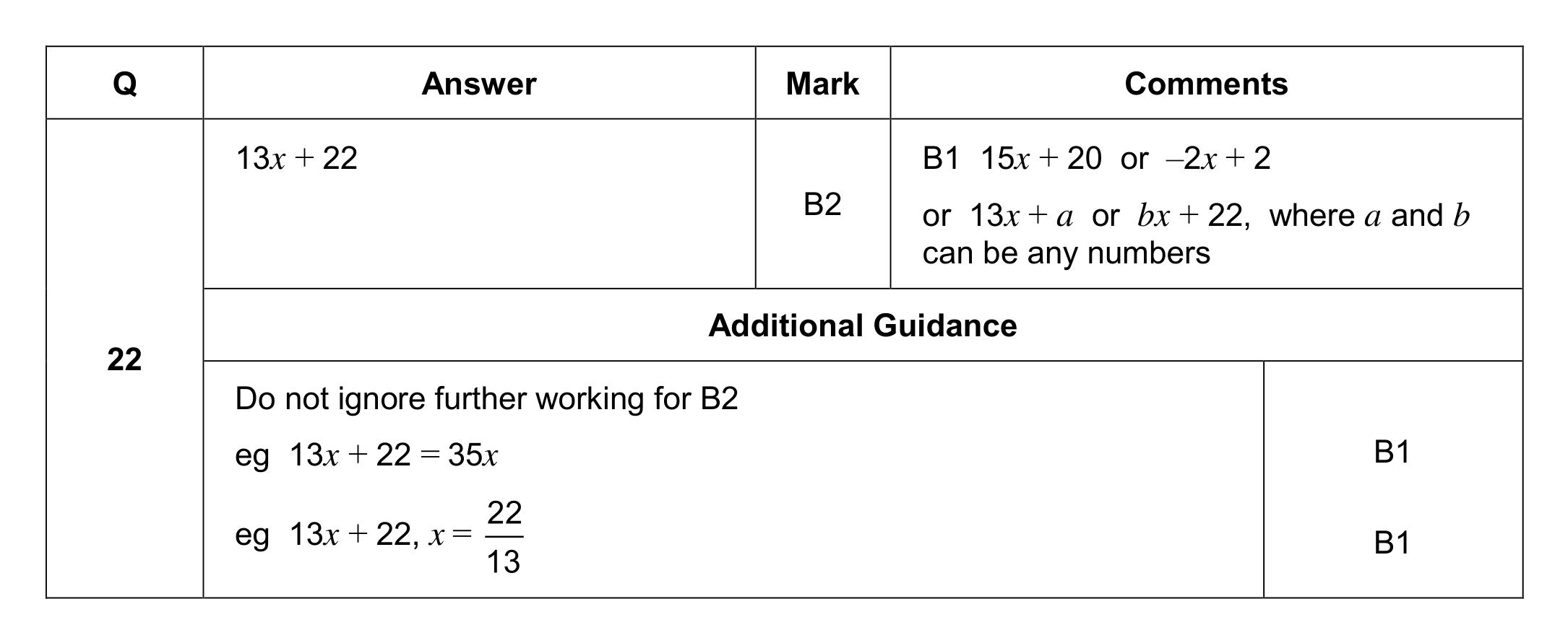 Mark scheme for Q22