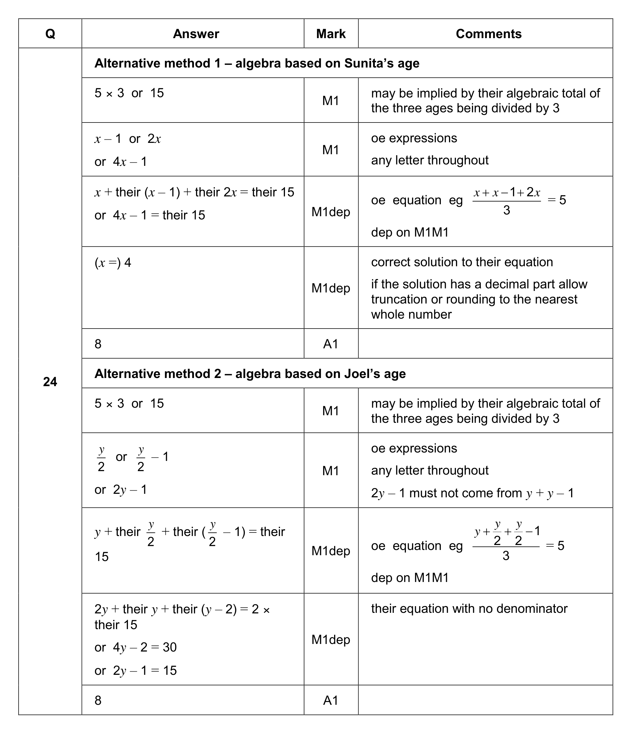 Mark scheme for Q24 (part 1 of 2)