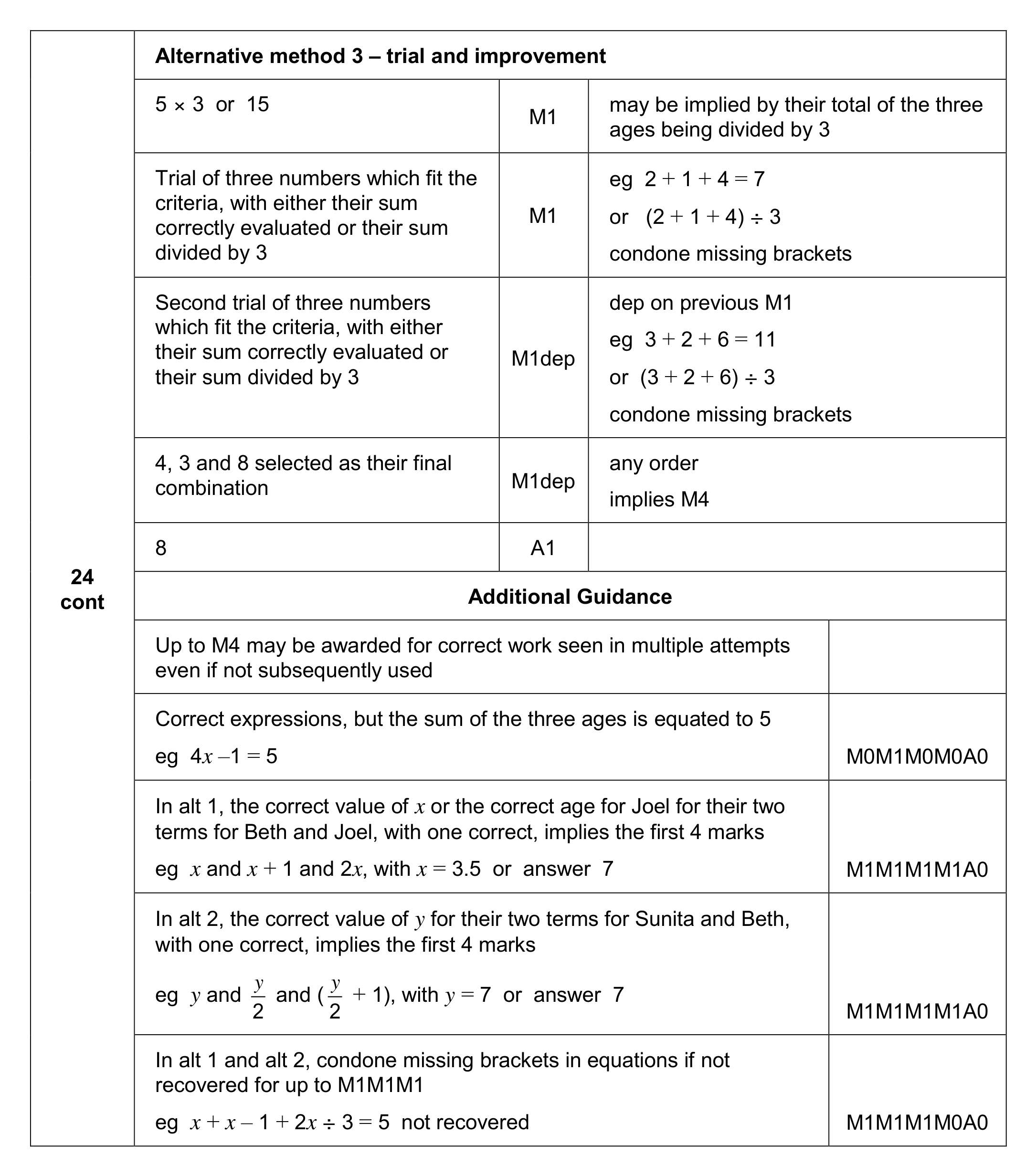 Mark scheme for Q24 (part 2 of 2)