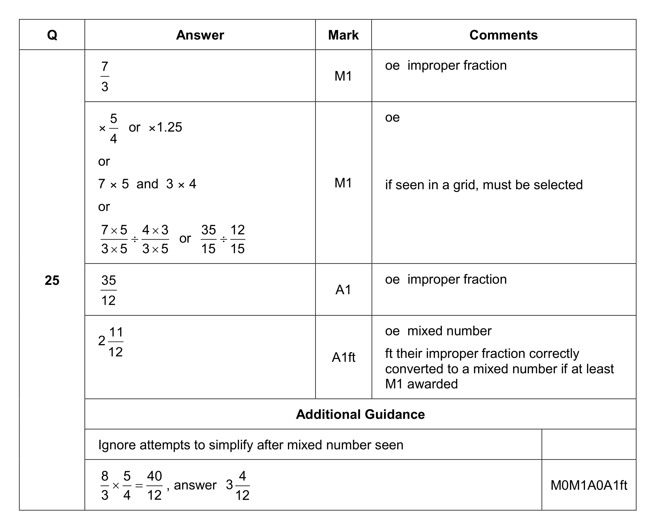 Mark scheme for Q25