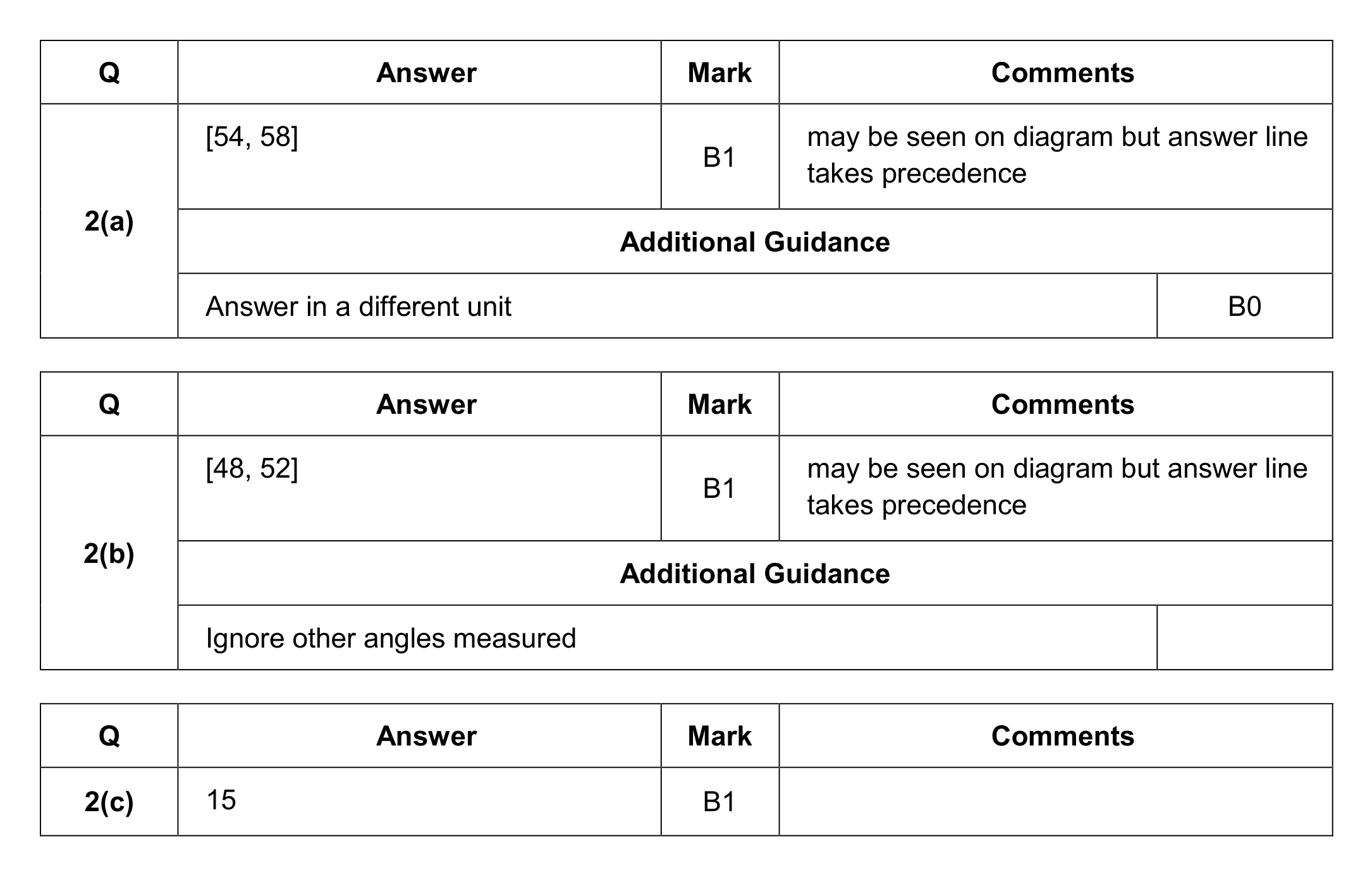 Mark scheme for Q2 (part 1 of 2)