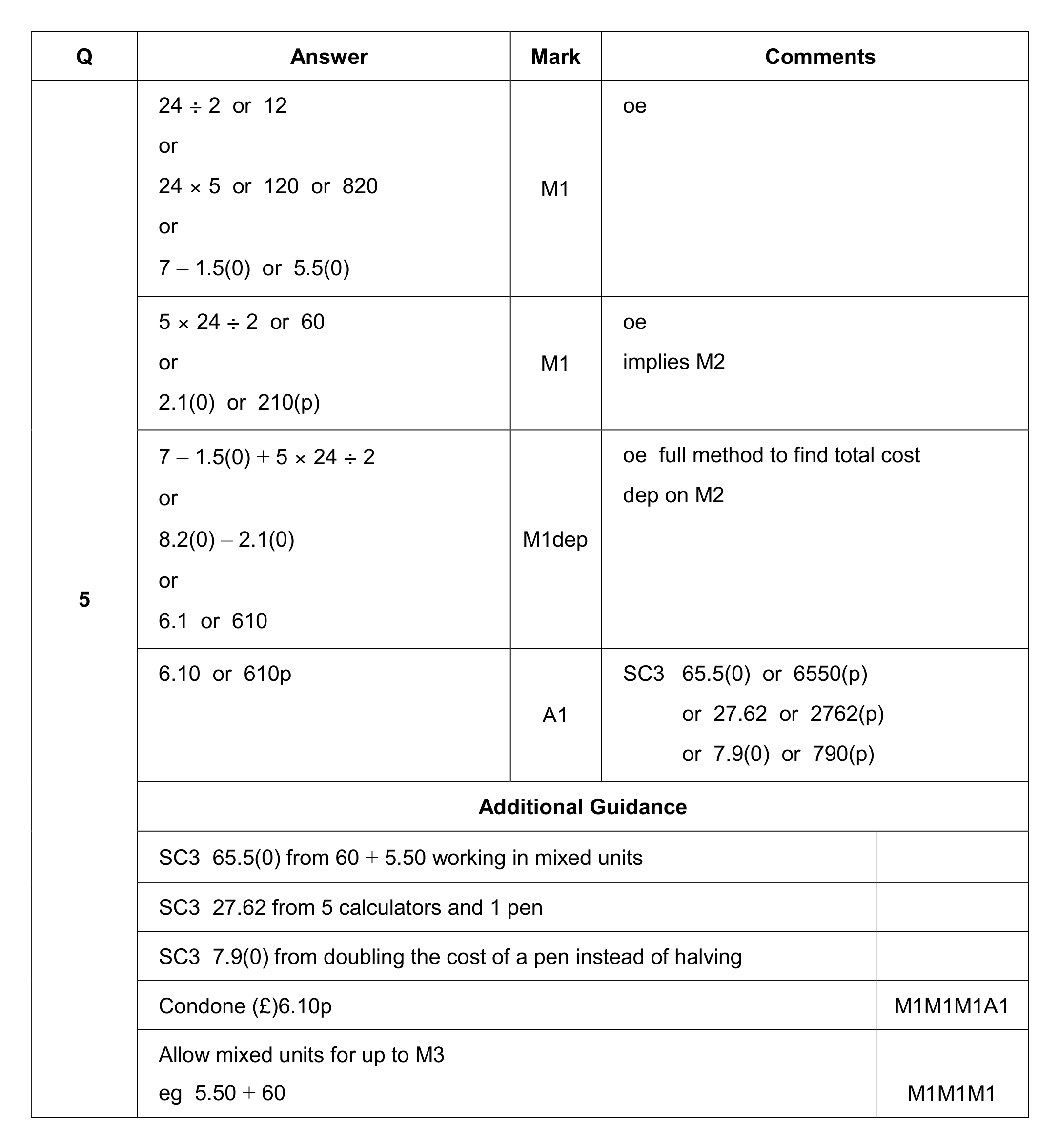 Mark scheme for Q5
