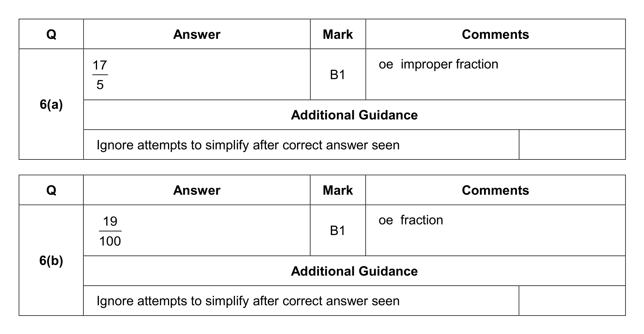 Mark scheme for Q6