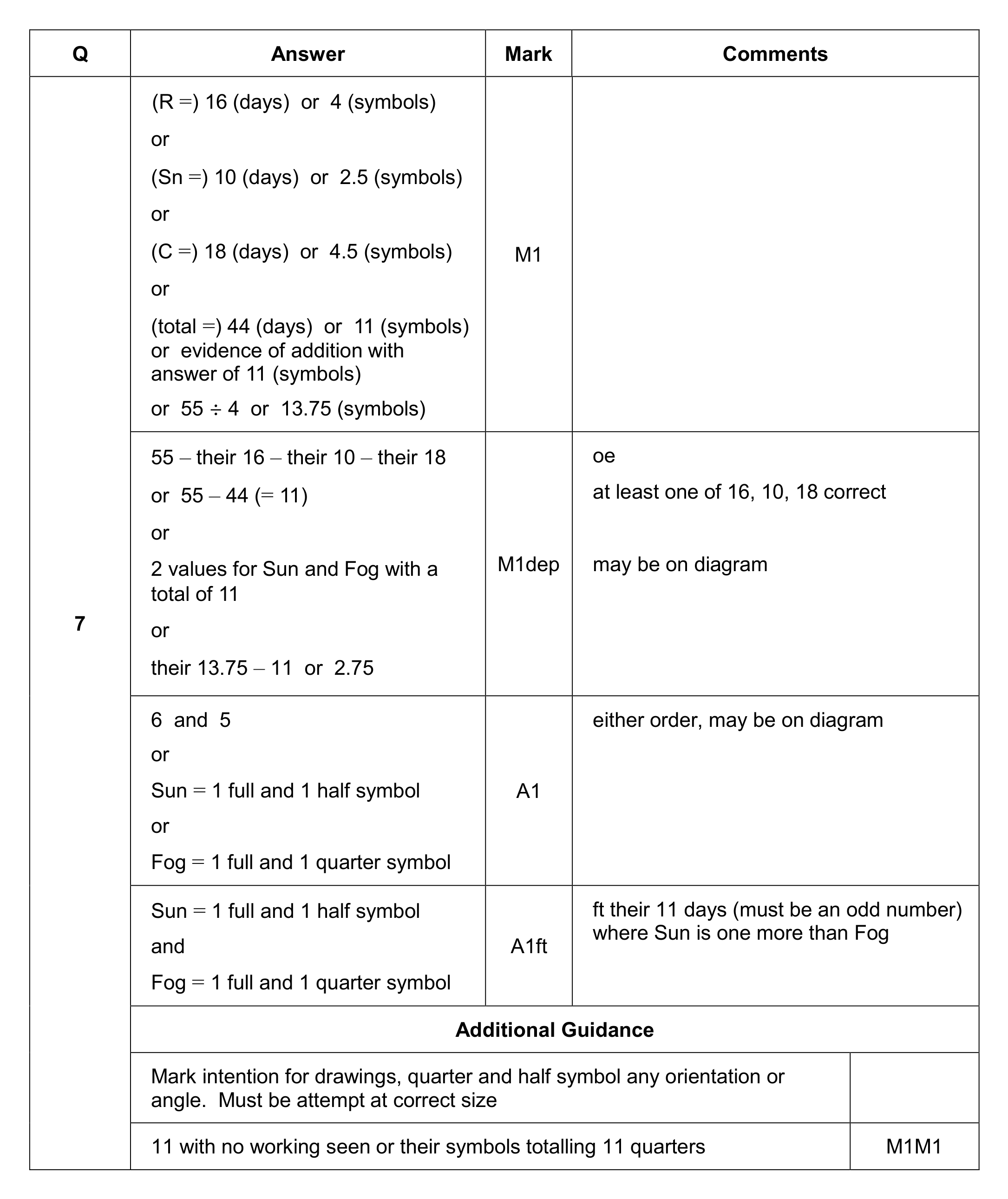 Mark scheme for Q7